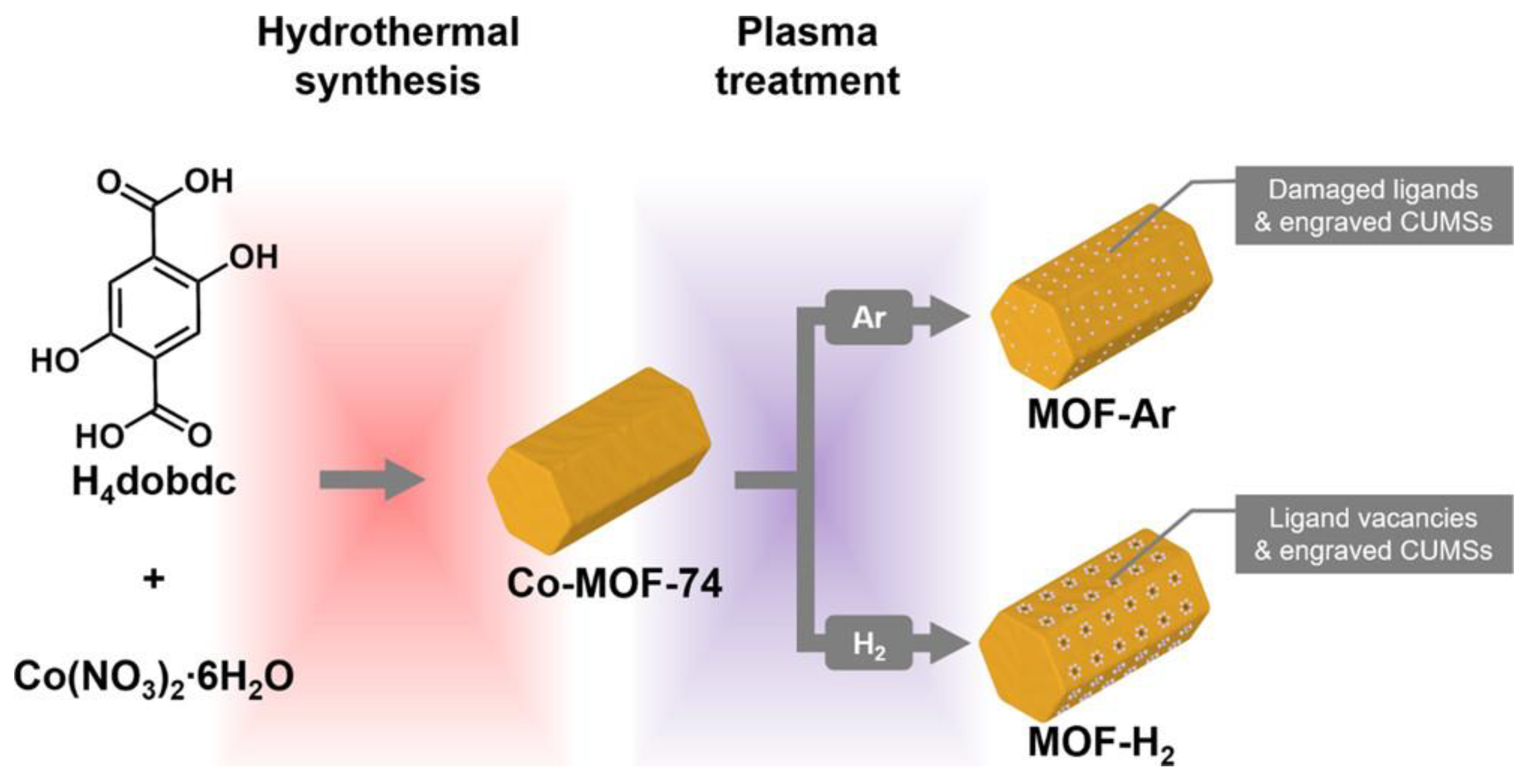 Molecules 30 01656 g005