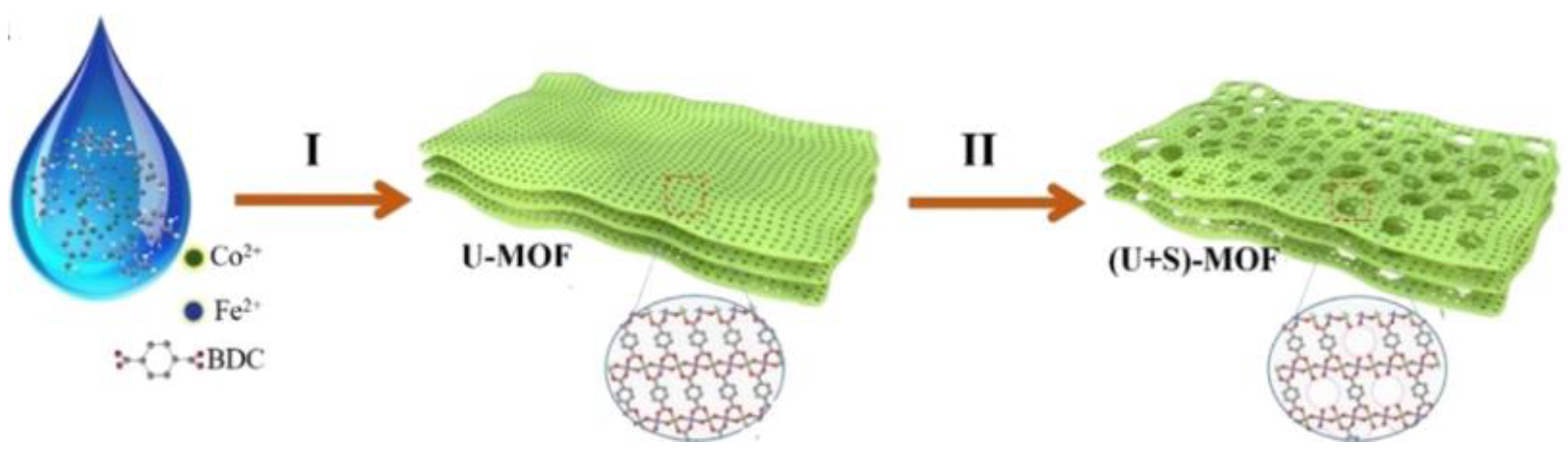 Molecules 30 01656 g006