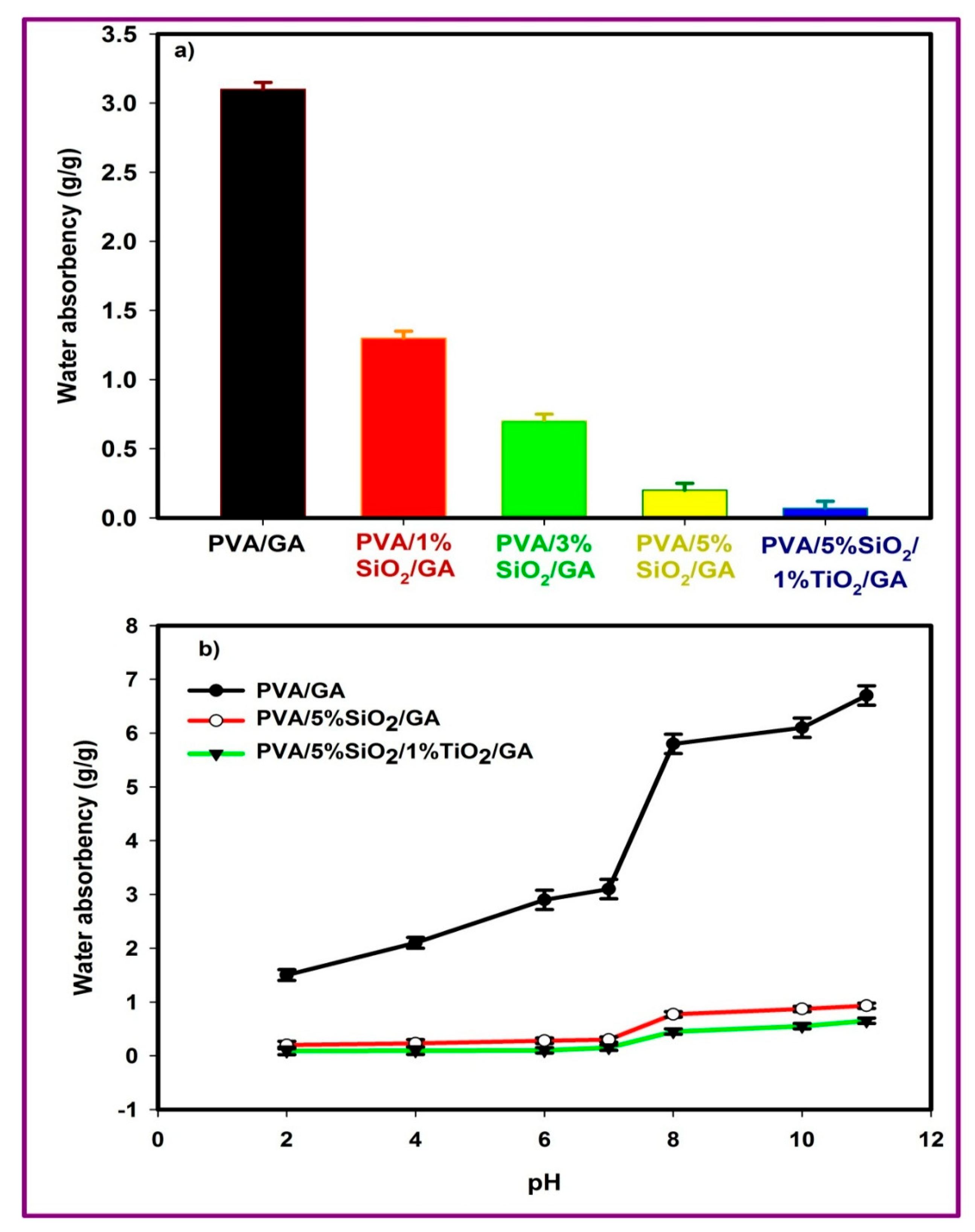 Molecules 30 01664 g002