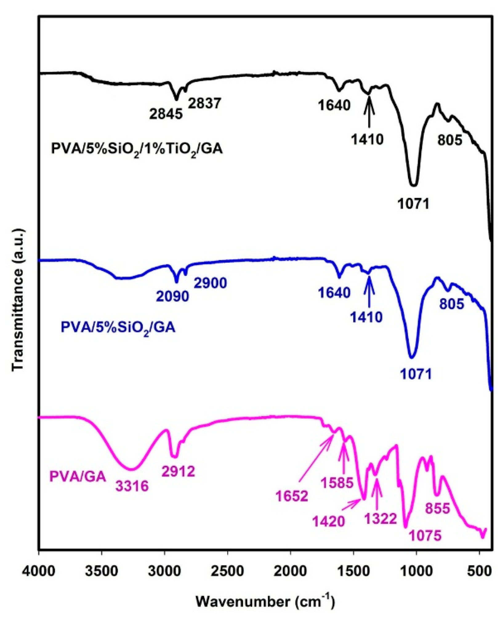 Molecules 30 01664 g003