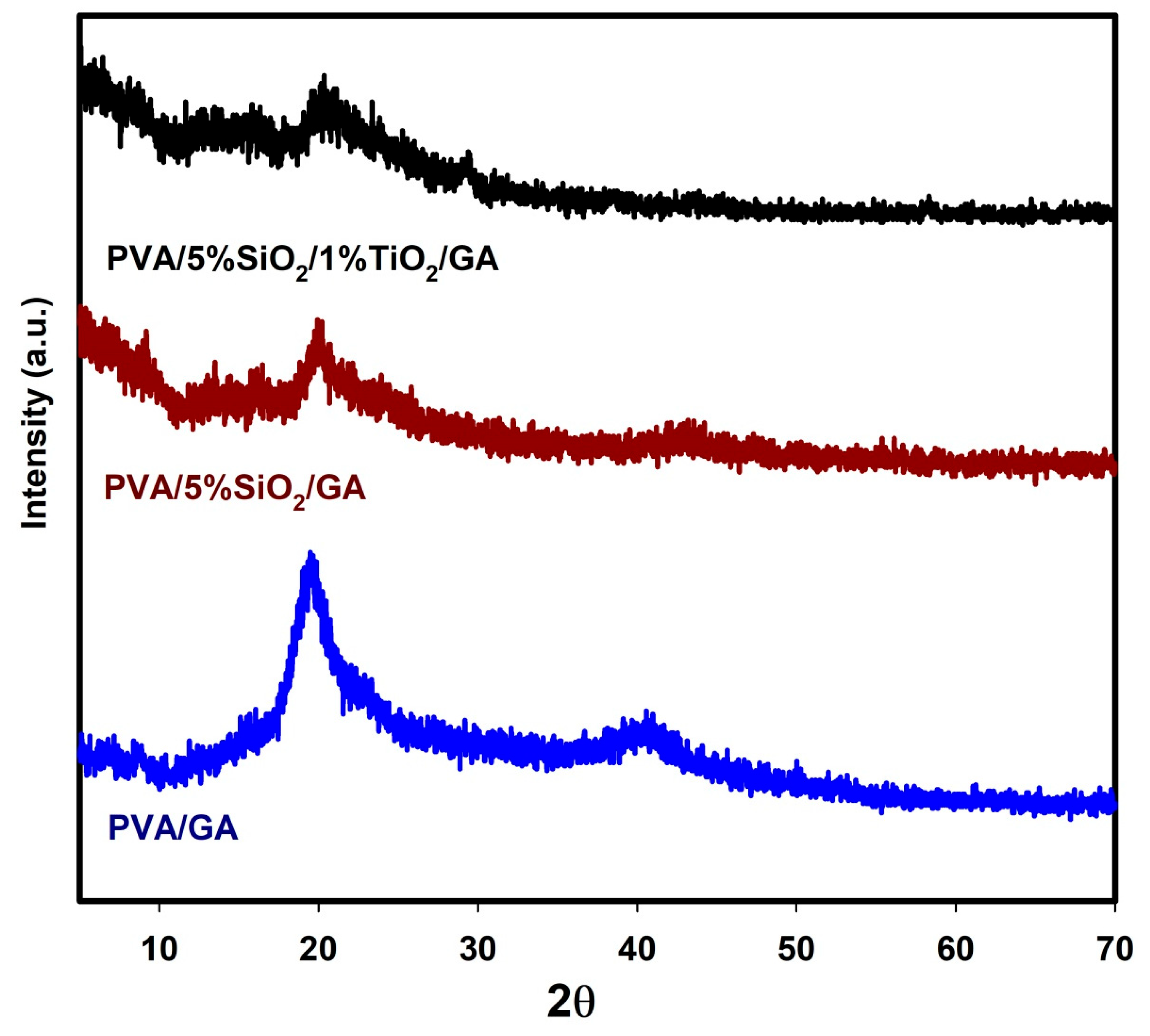 Molecules 30 01664 g004