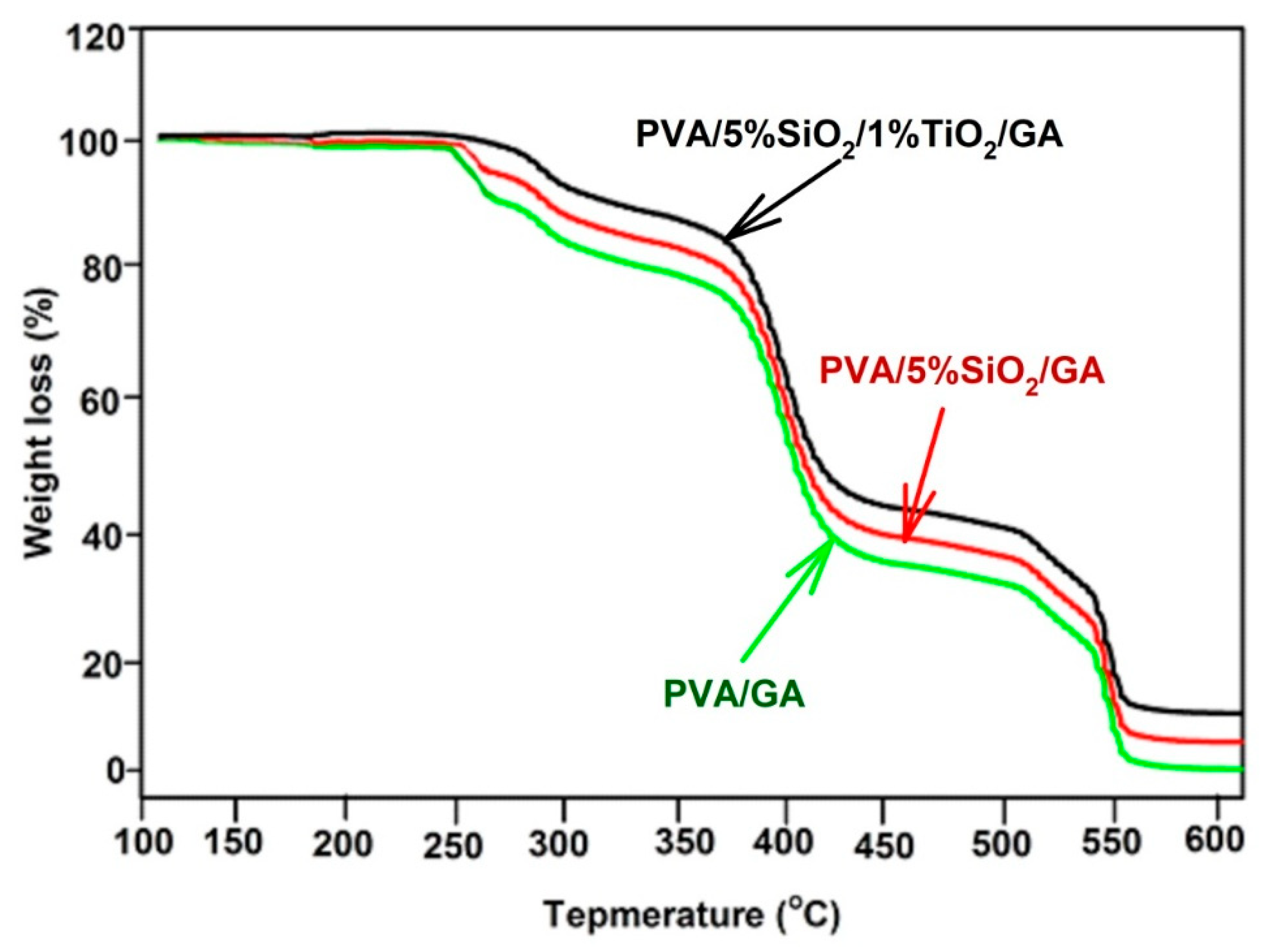 Molecules 30 01664 g006