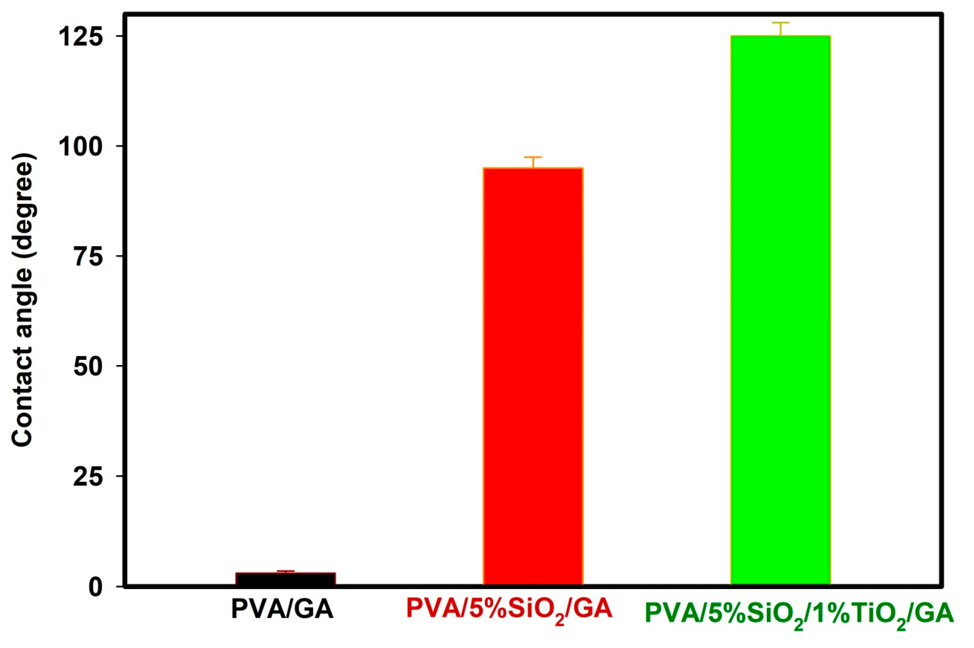 Molecules 30 01664 g007