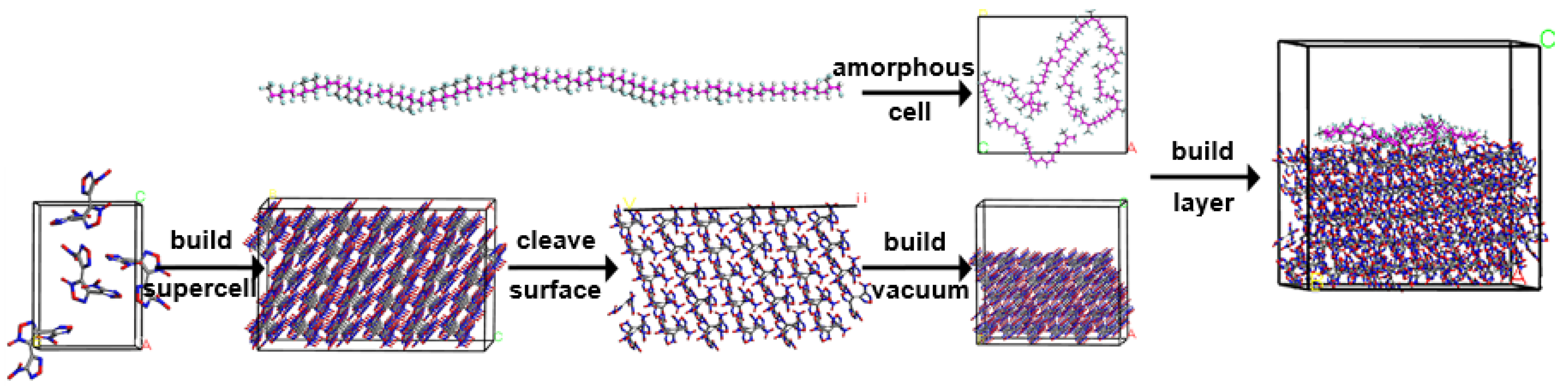 Molecules 30 01665 g002