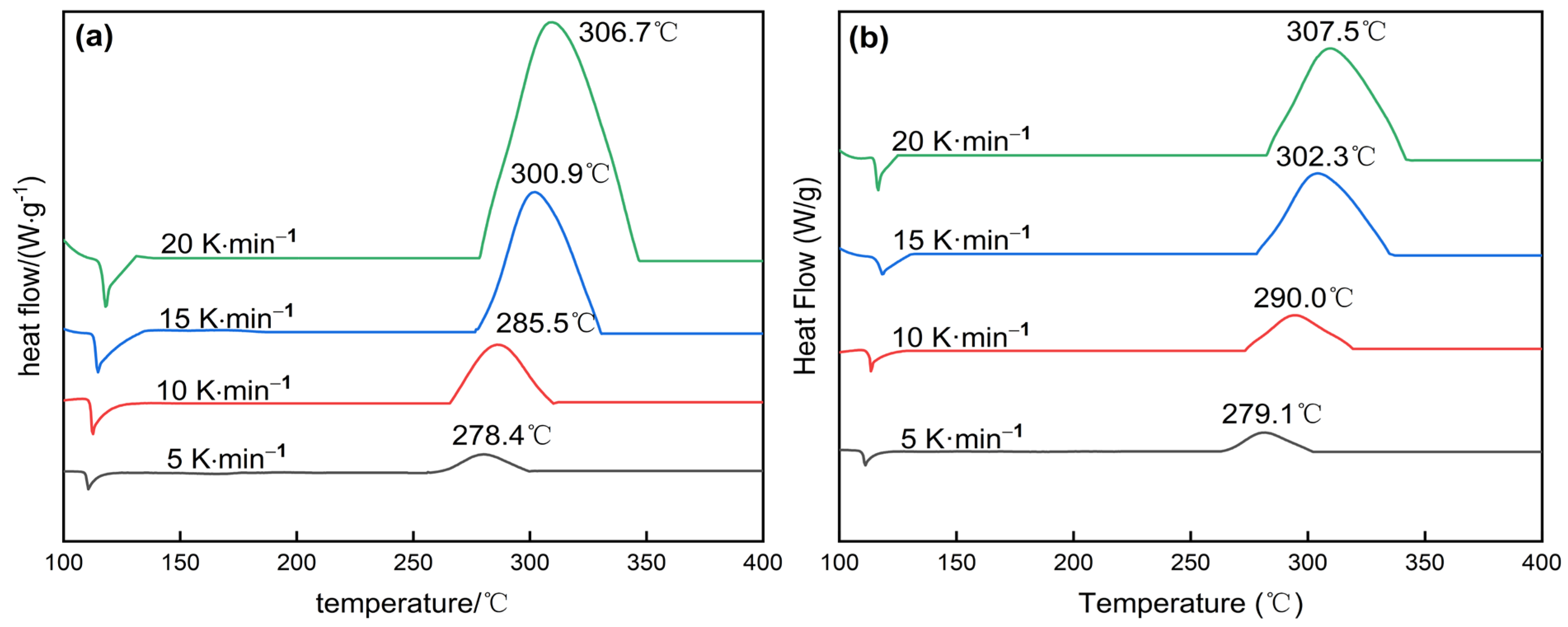 Molecules 30 01665 g007