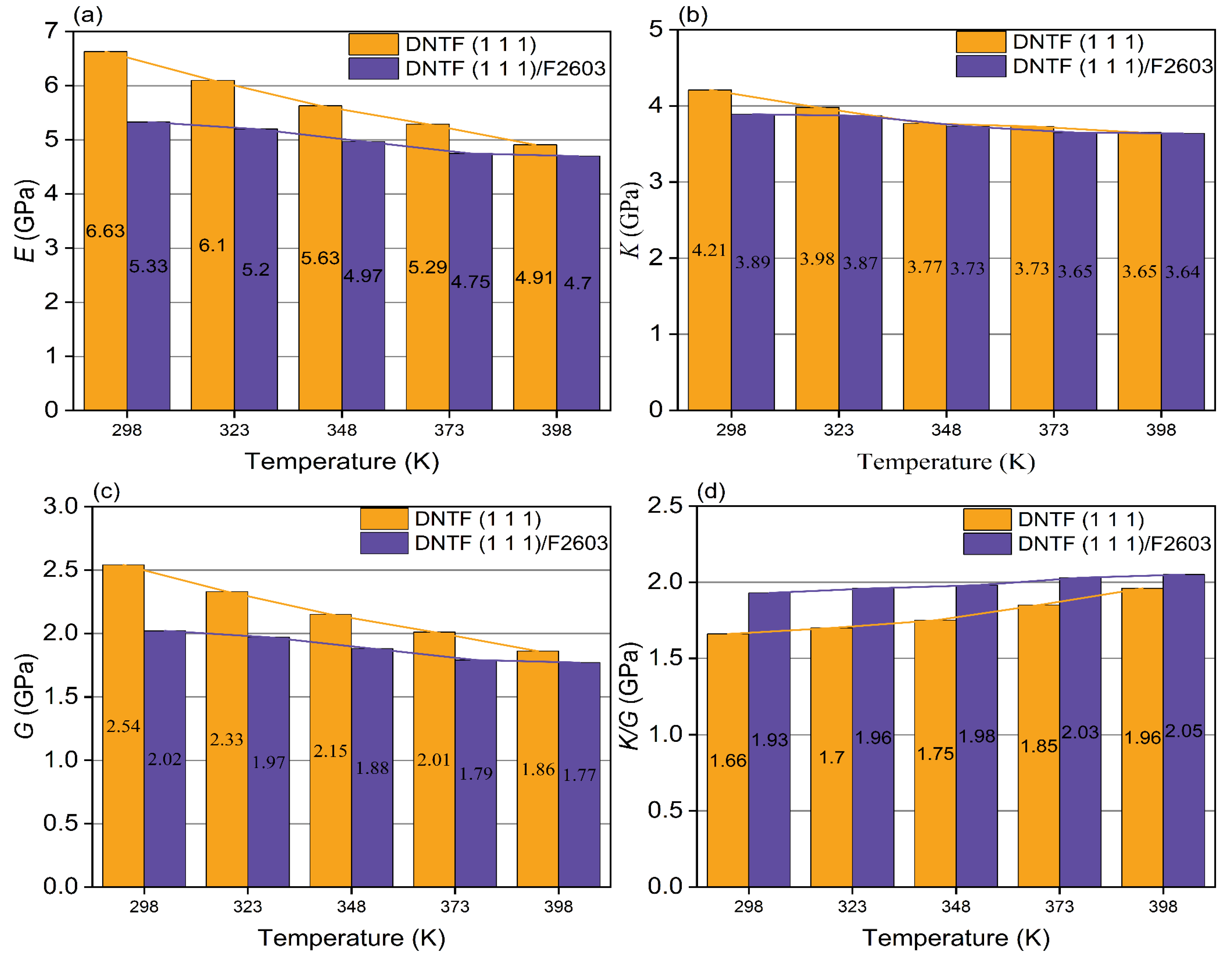 Molecules 30 01665 g009