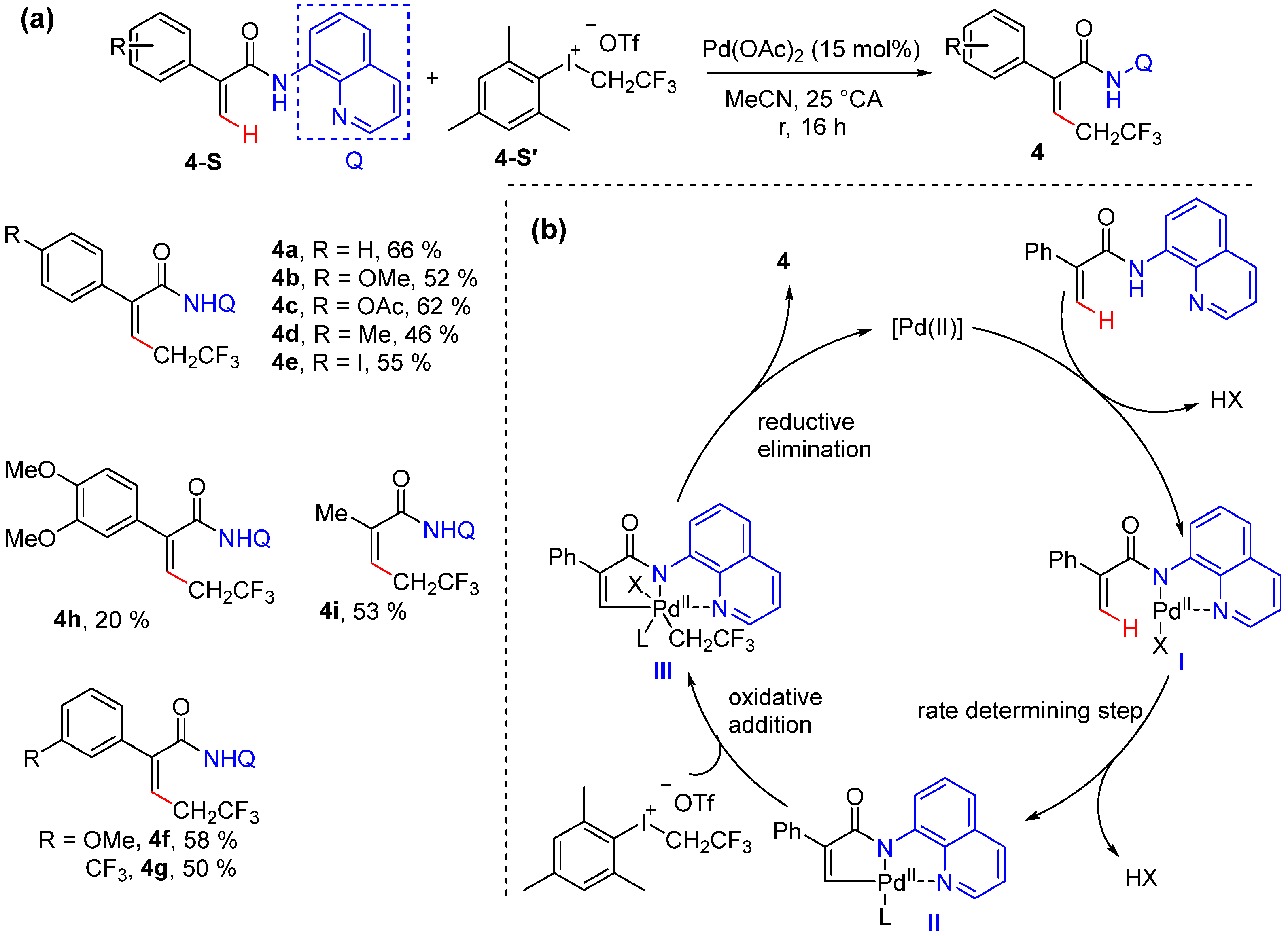 Molecules 30 01669 sch005