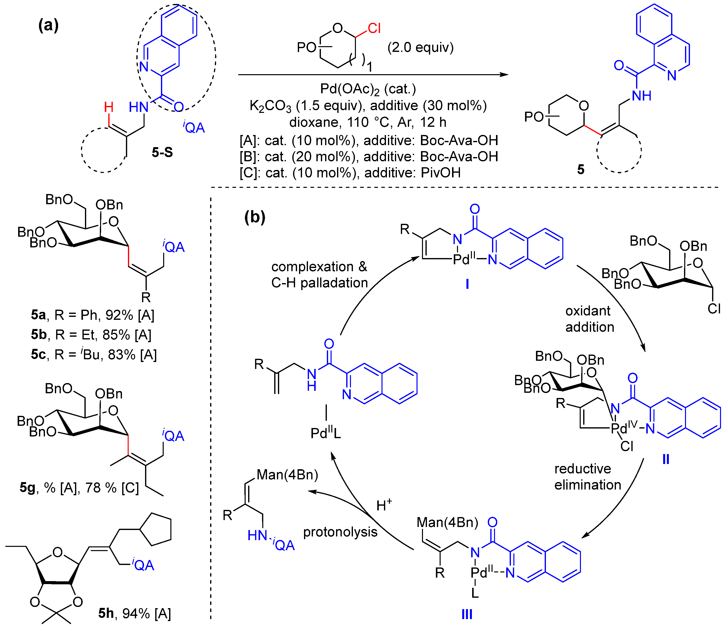 Molecules 30 01669 sch006