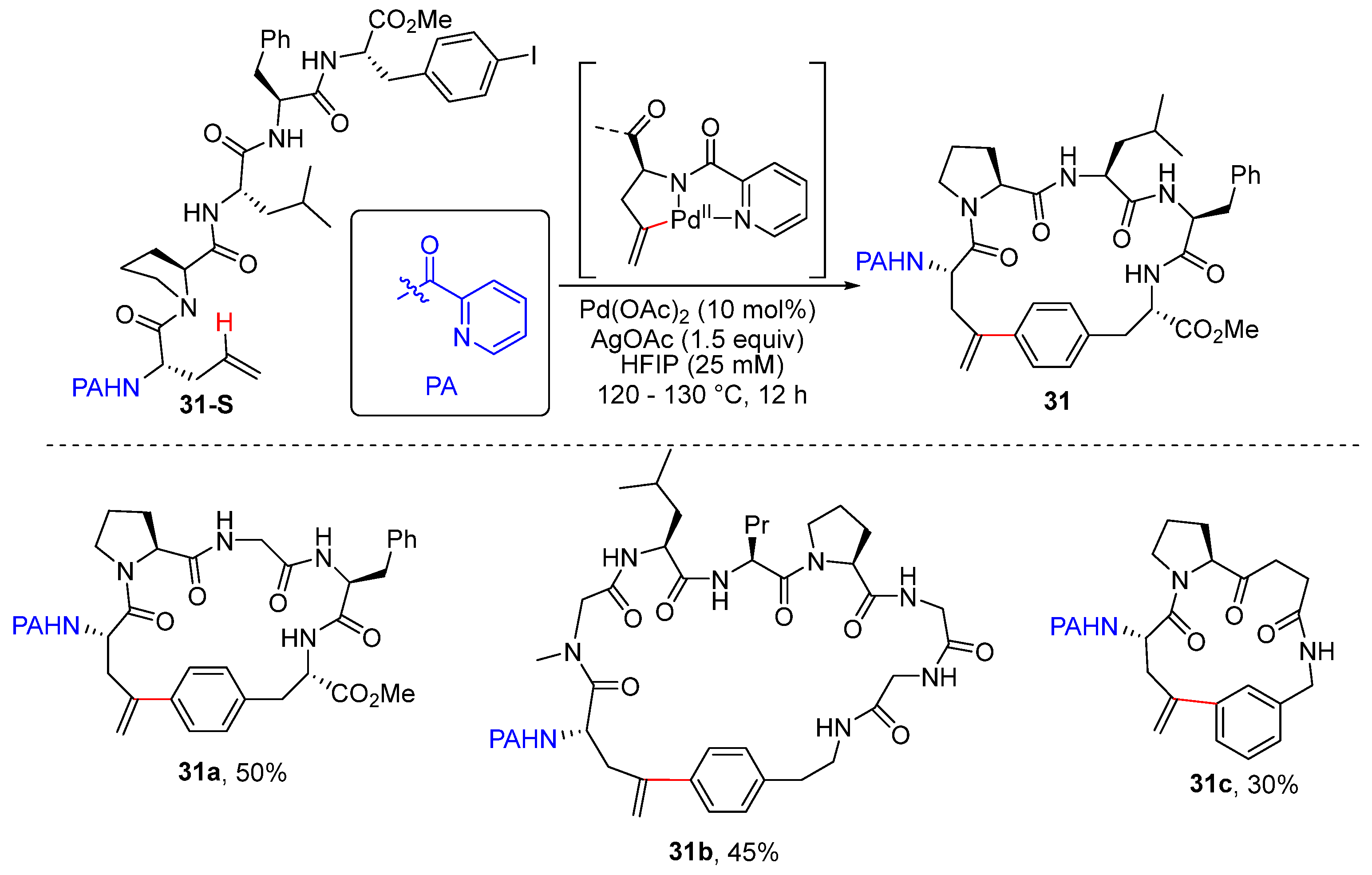 Molecules 30 01669 sch024