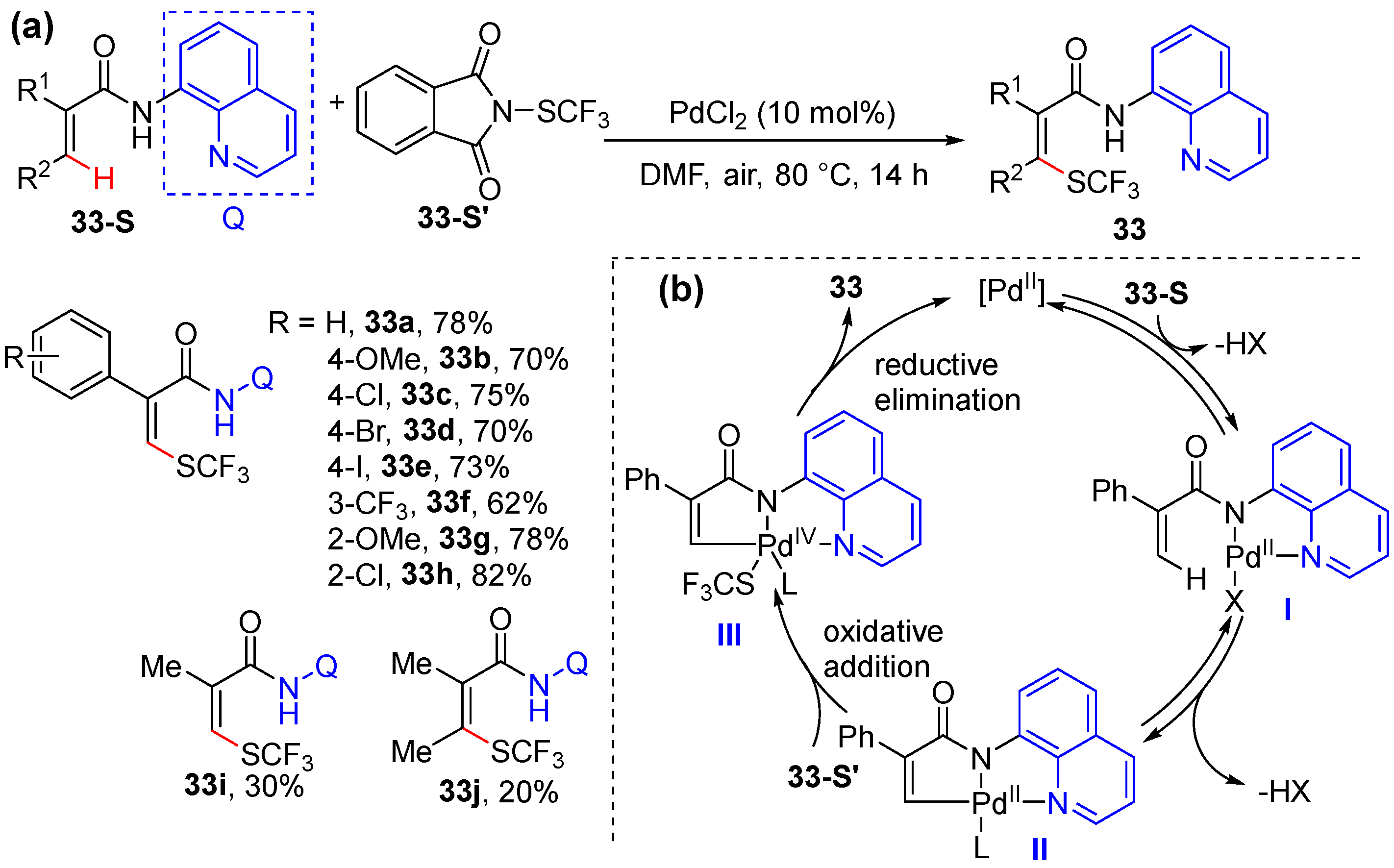 Molecules 30 01669 sch026