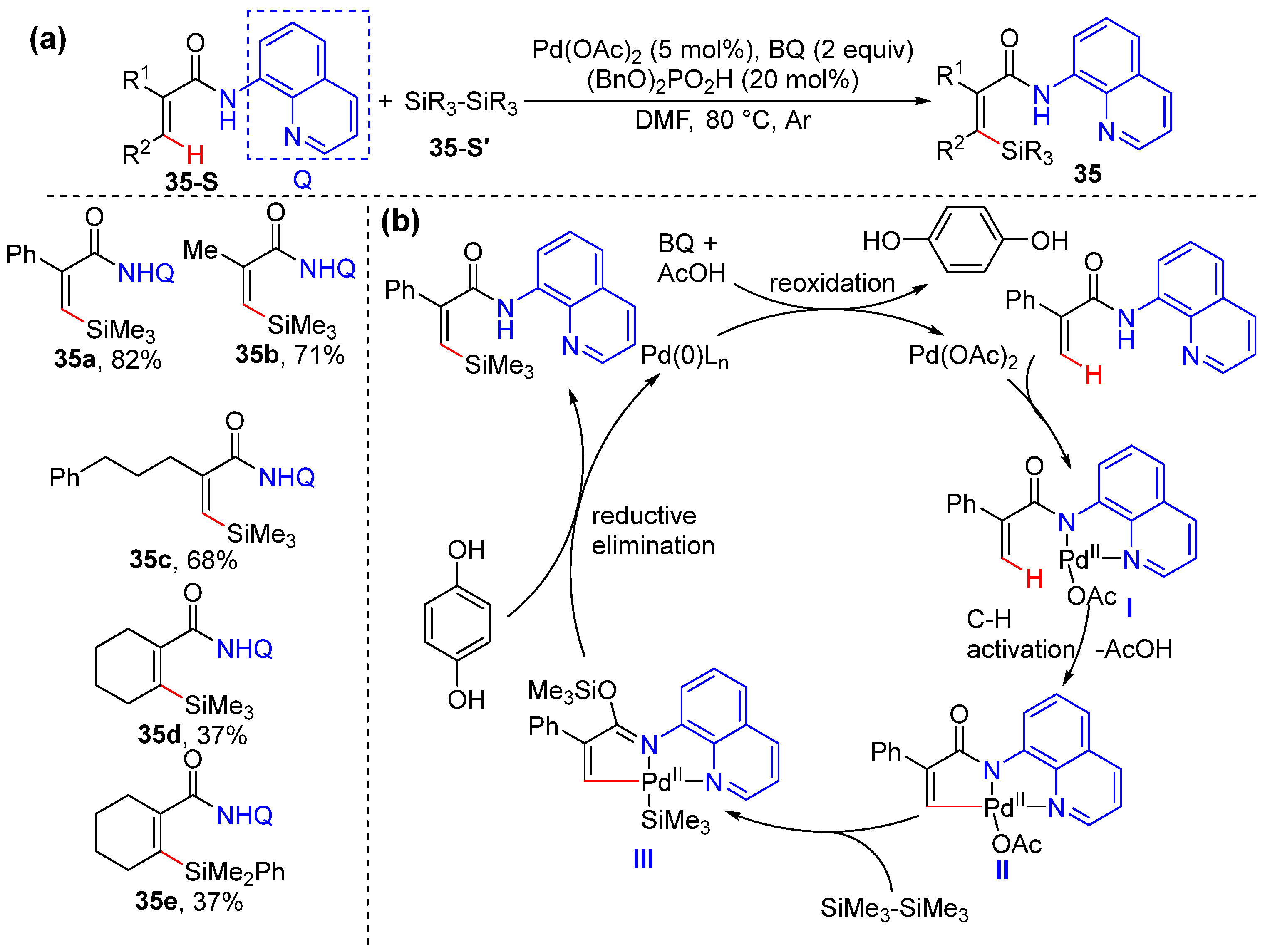 Molecules 30 01669 sch028