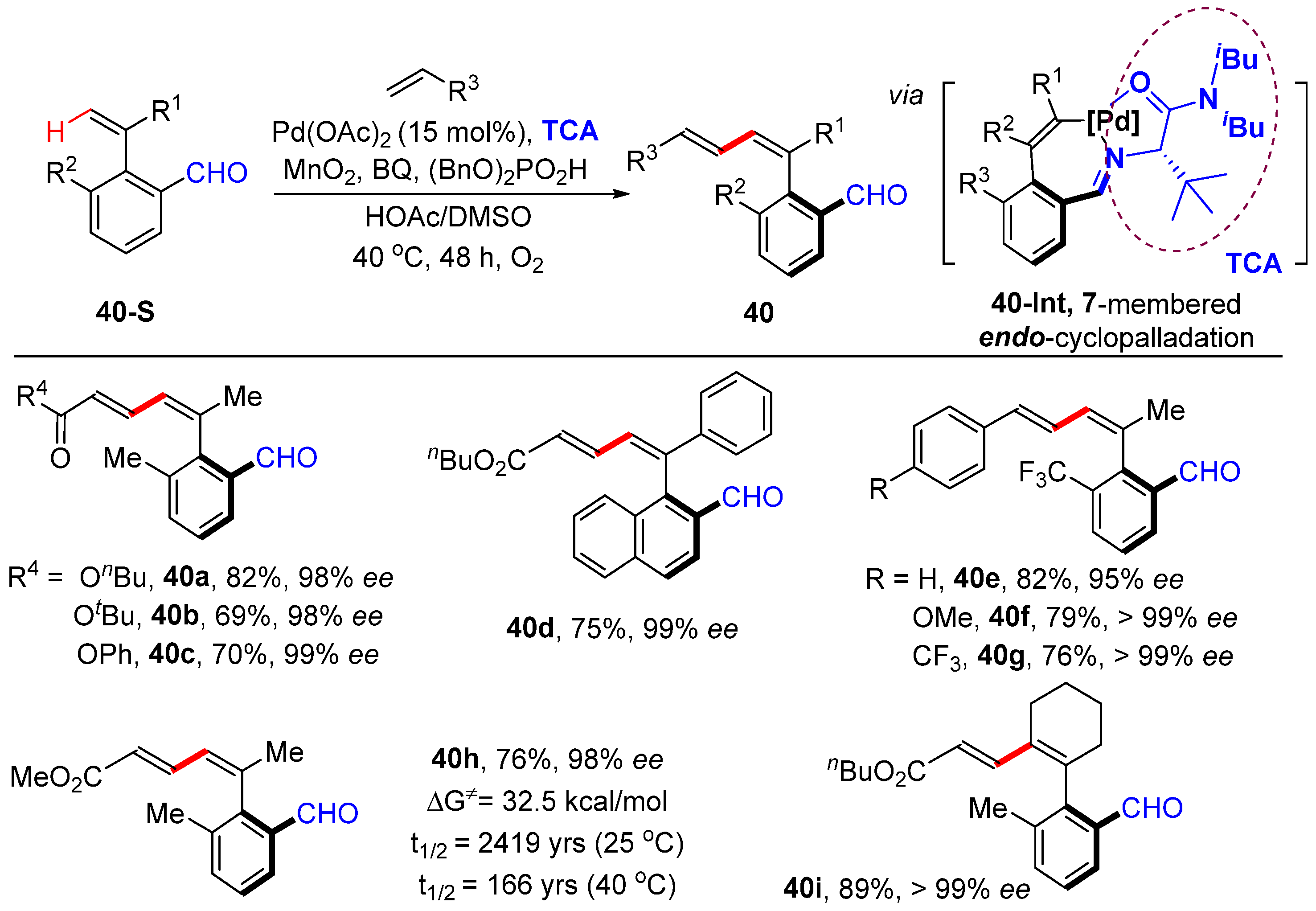 Molecules 30 01669 sch033