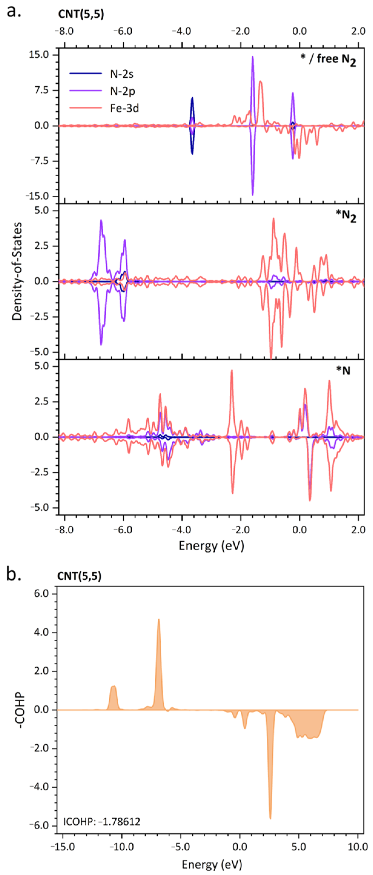 Molecules 30 01670 g002
