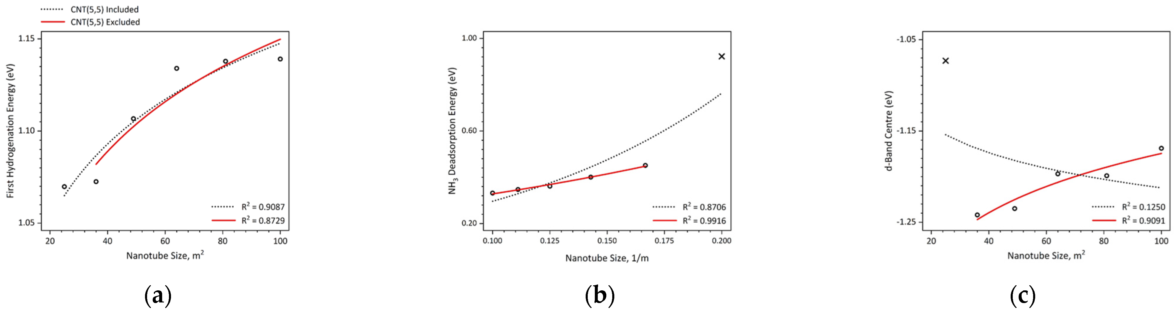 Molecules 30 01670 g004