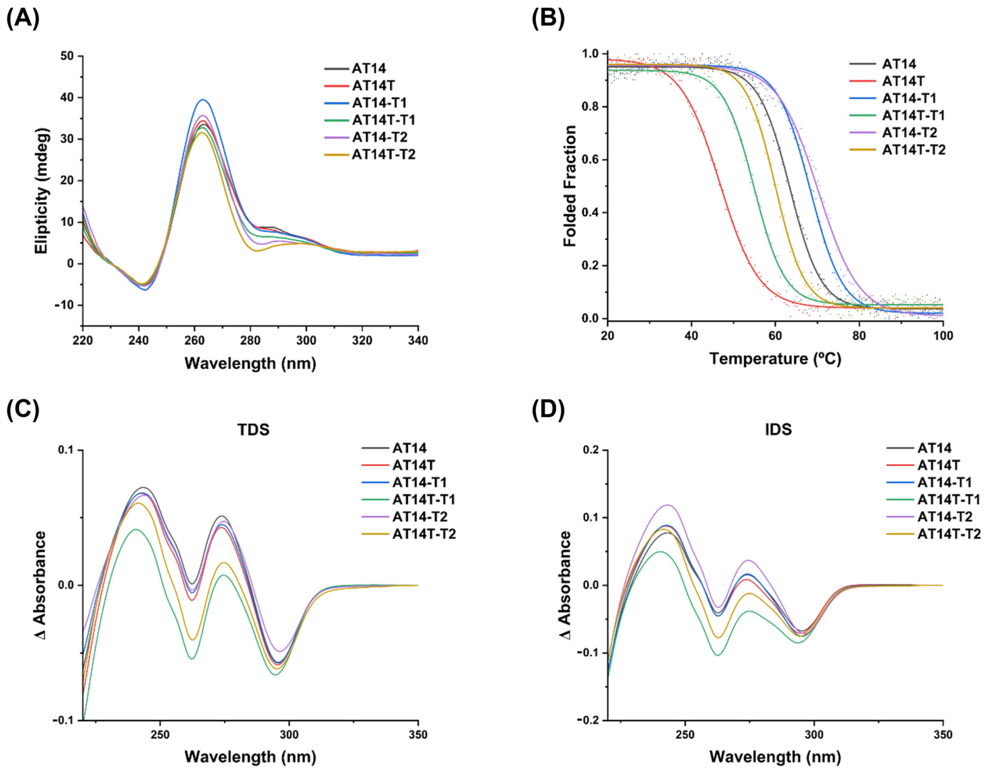 Molecules 30 01673 g002