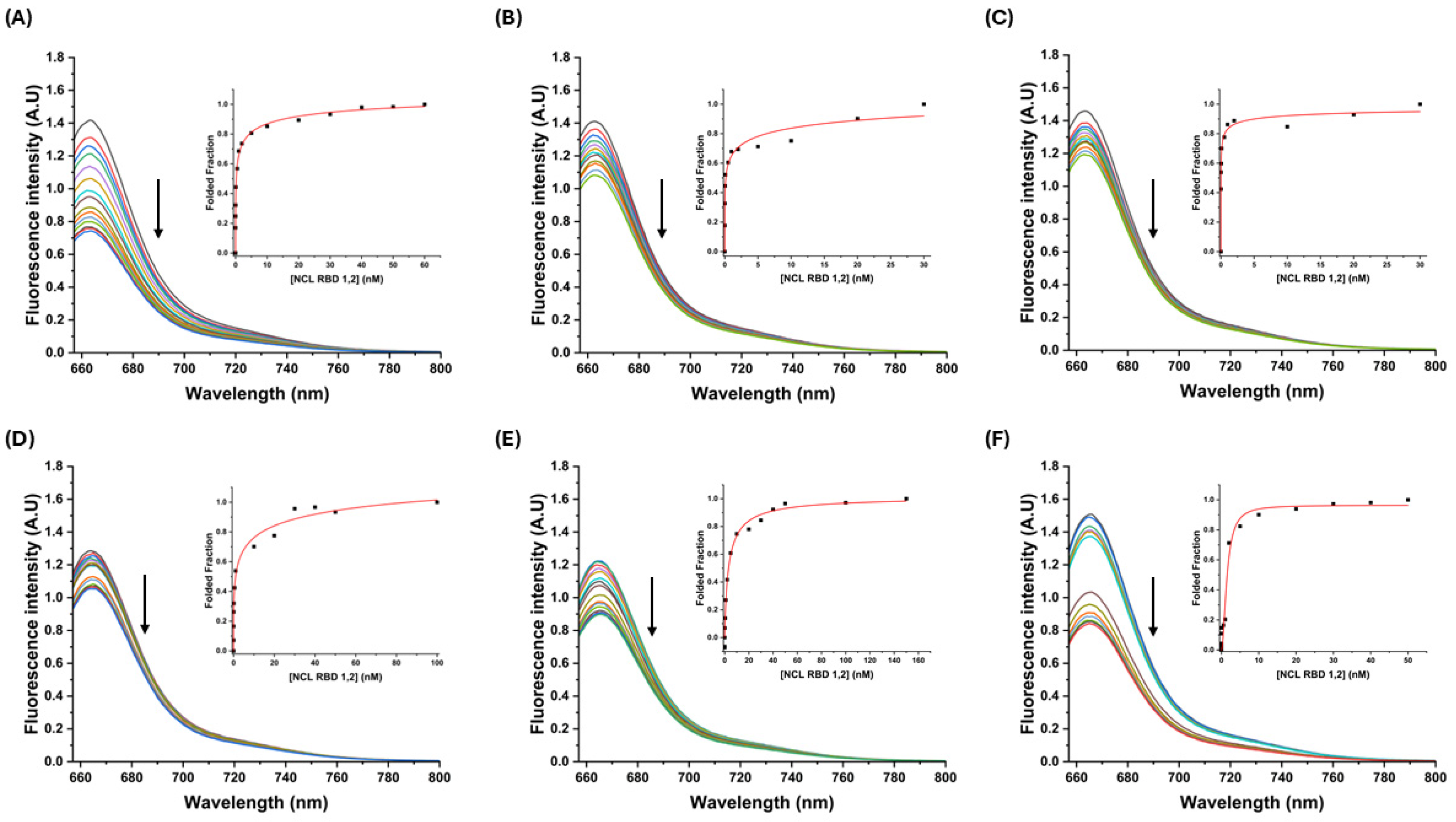 Molecules 30 01673 g004