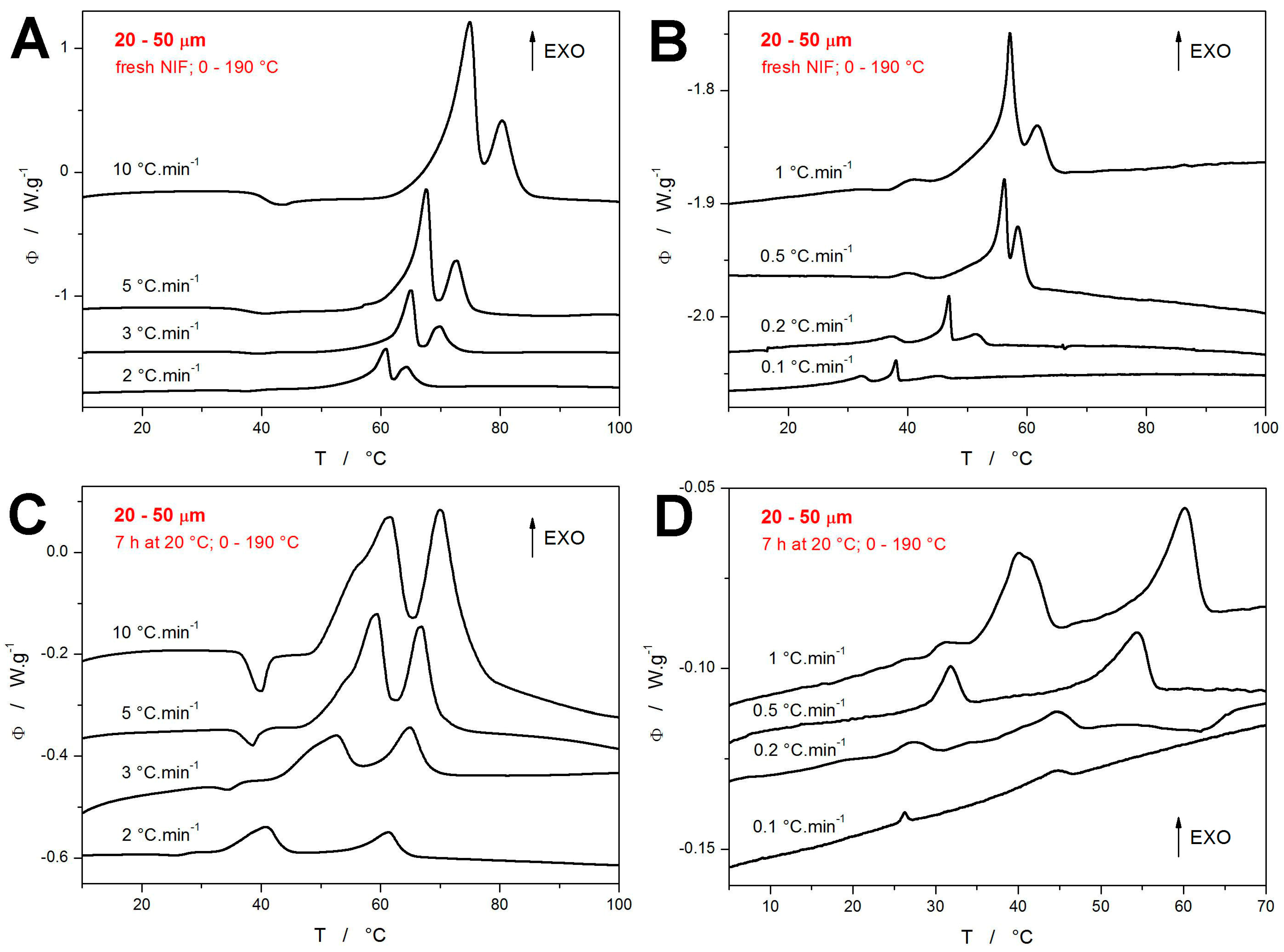 Molecules 30 01679 g002
