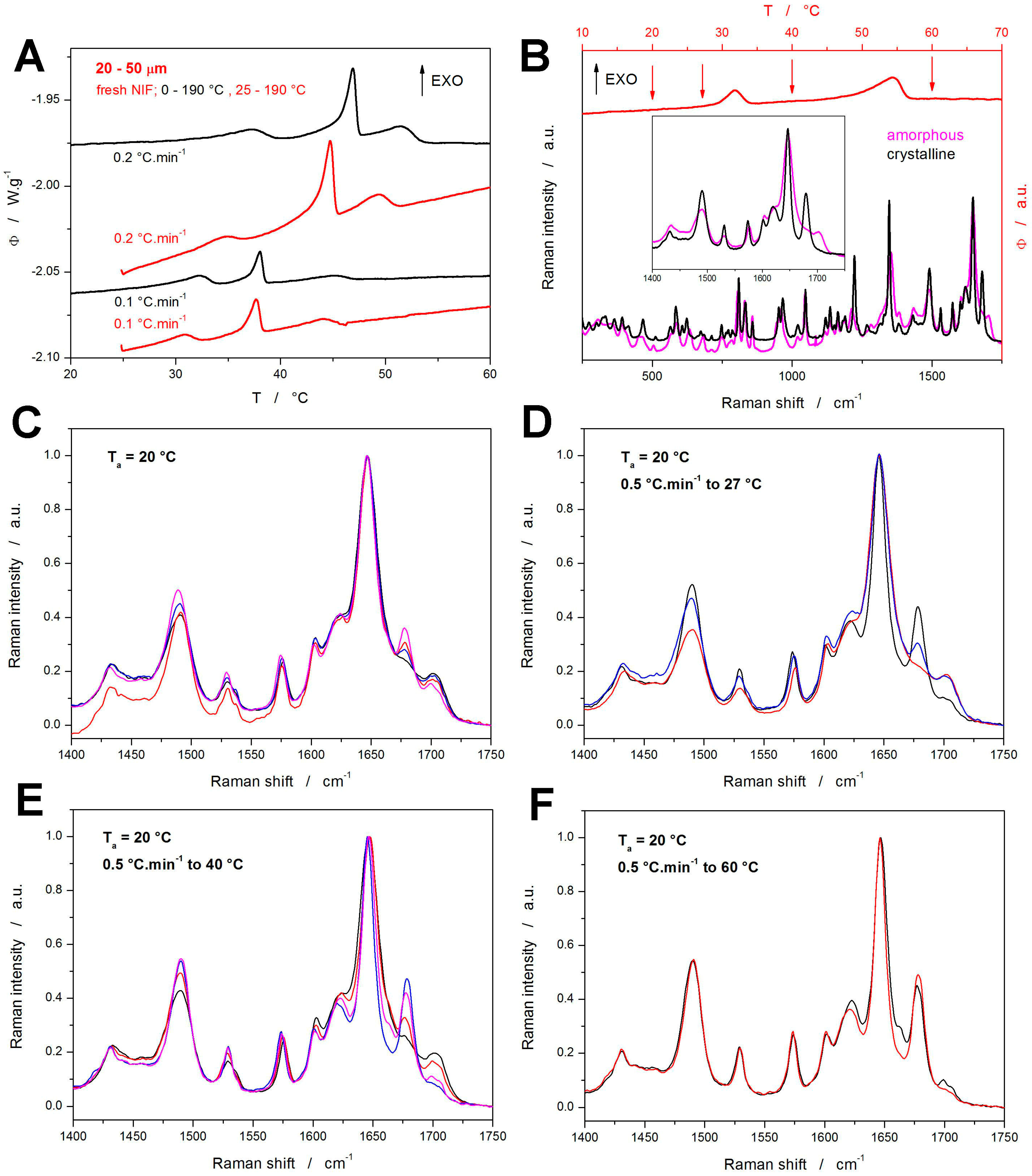 Molecules 30 01679 g003