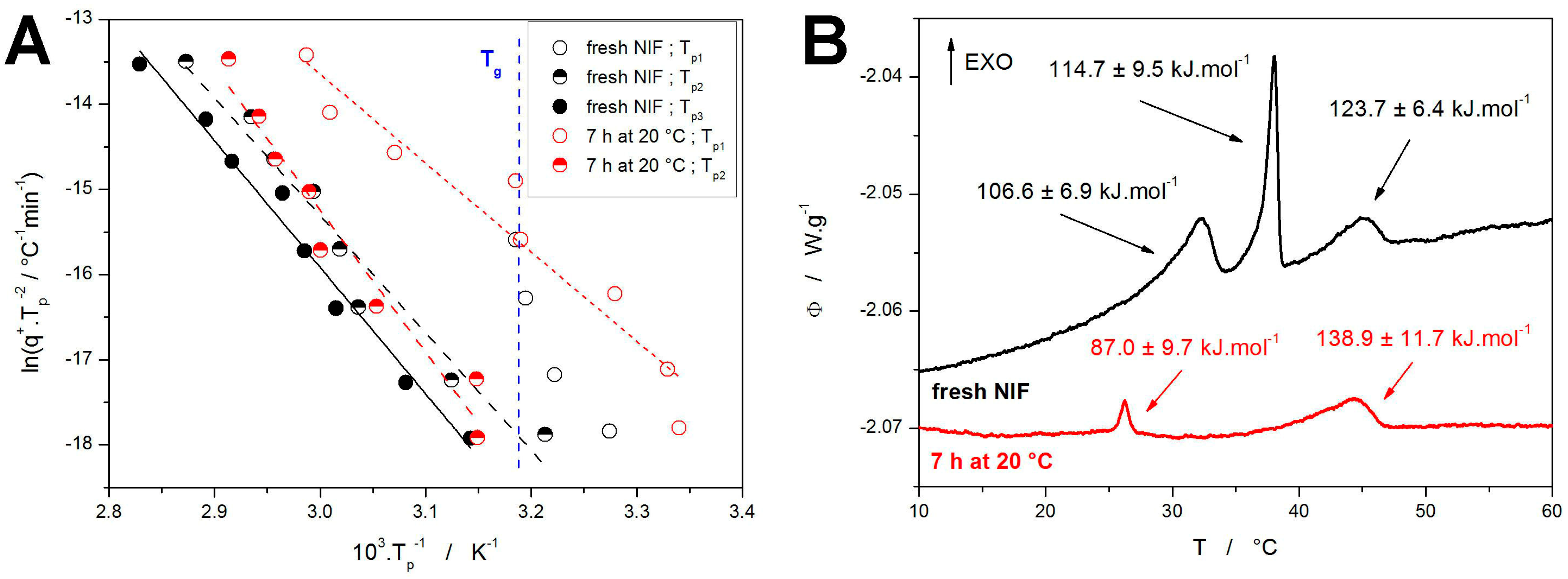Molecules 30 01679 g005