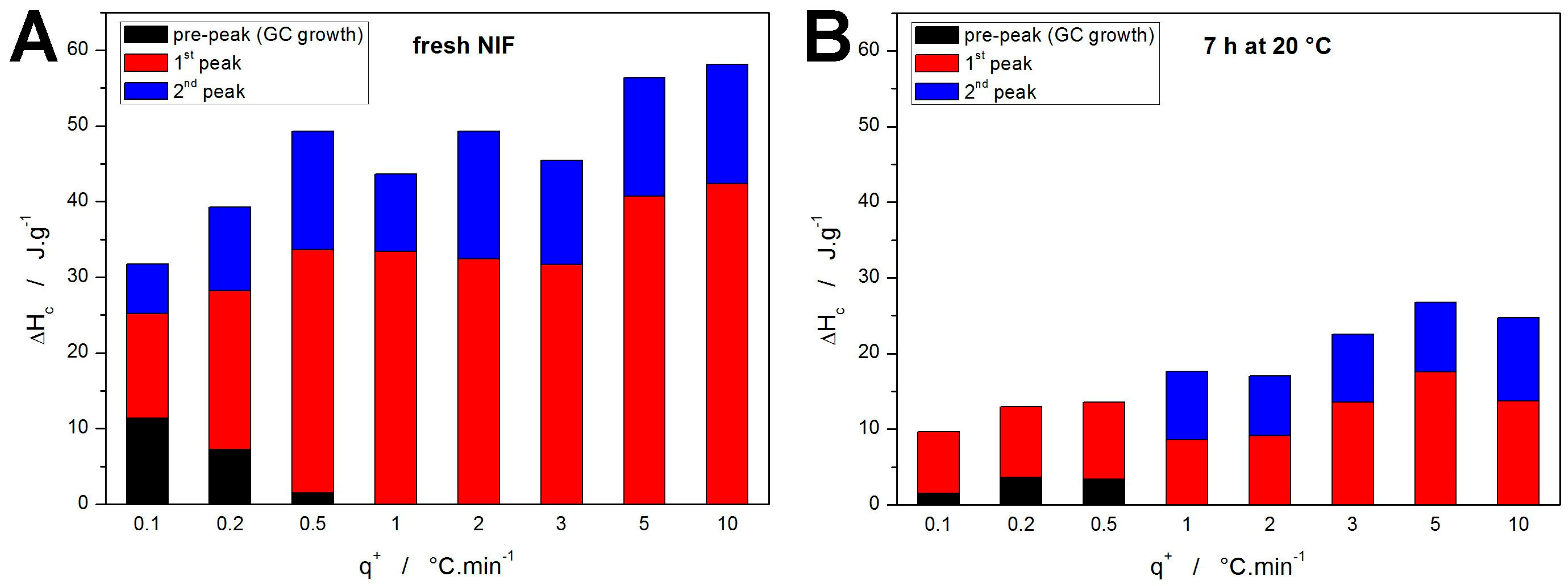 Molecules 30 01679 g007