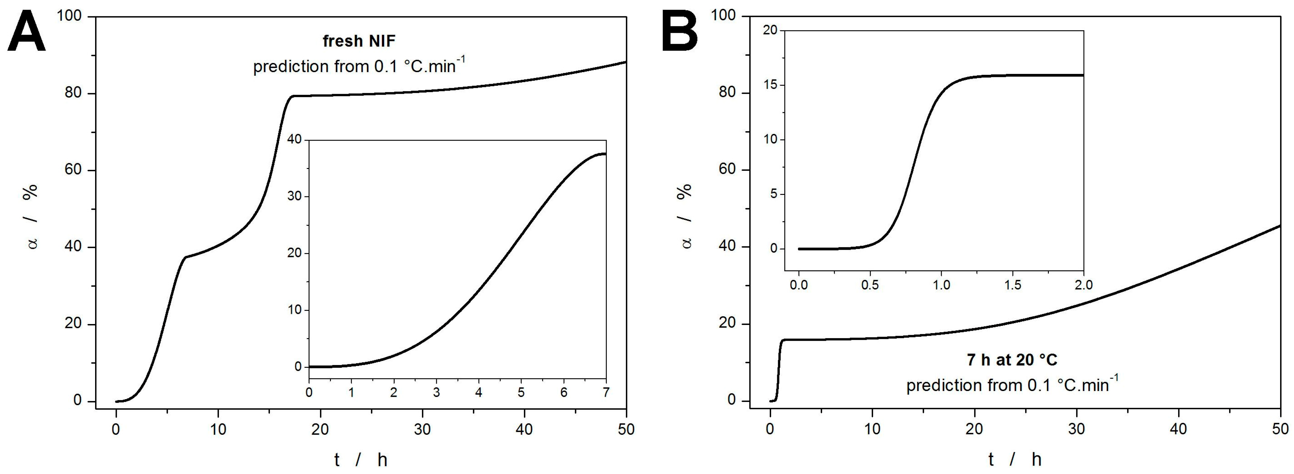 Molecules 30 01679 g008