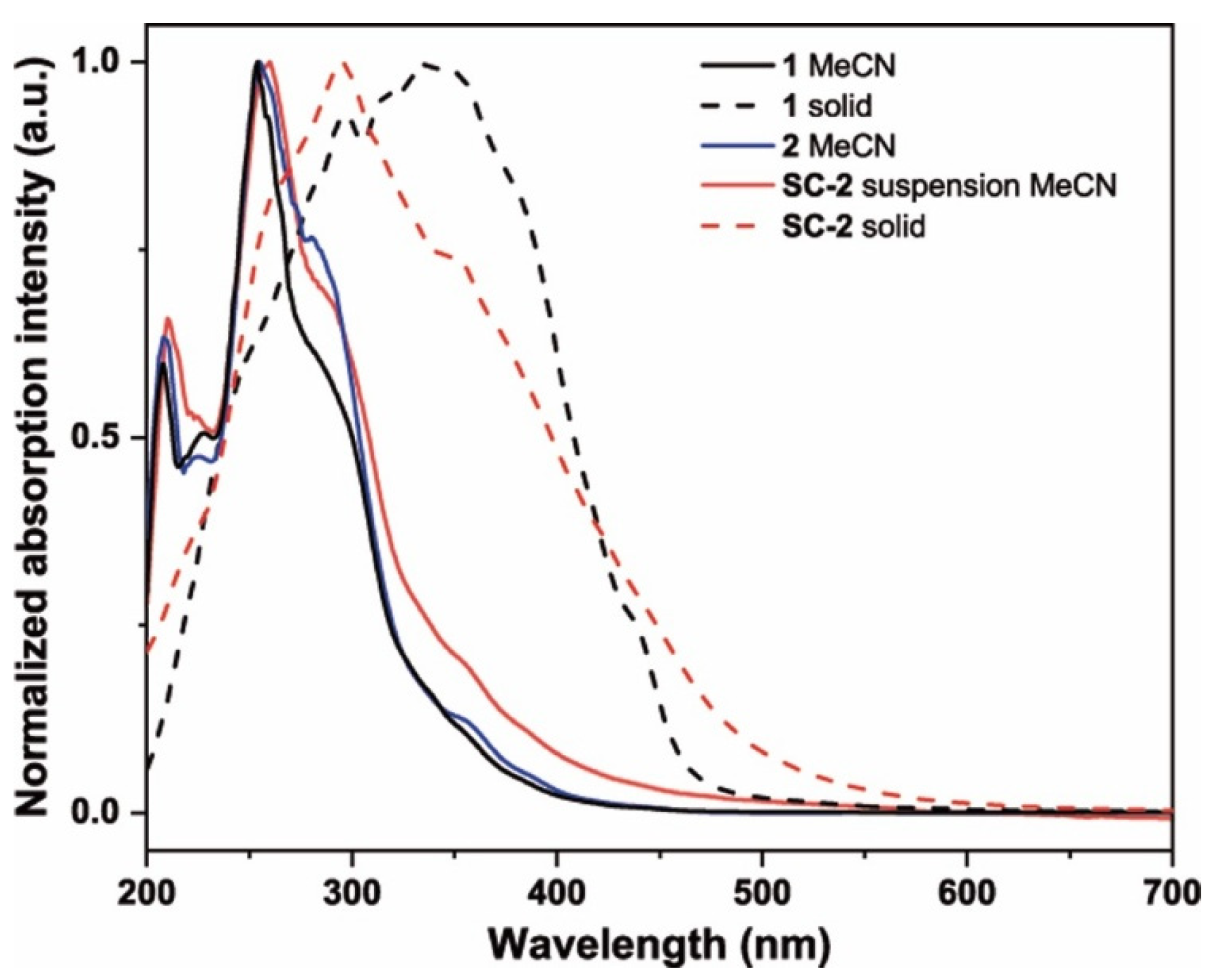 Molecules 30 01680 g004