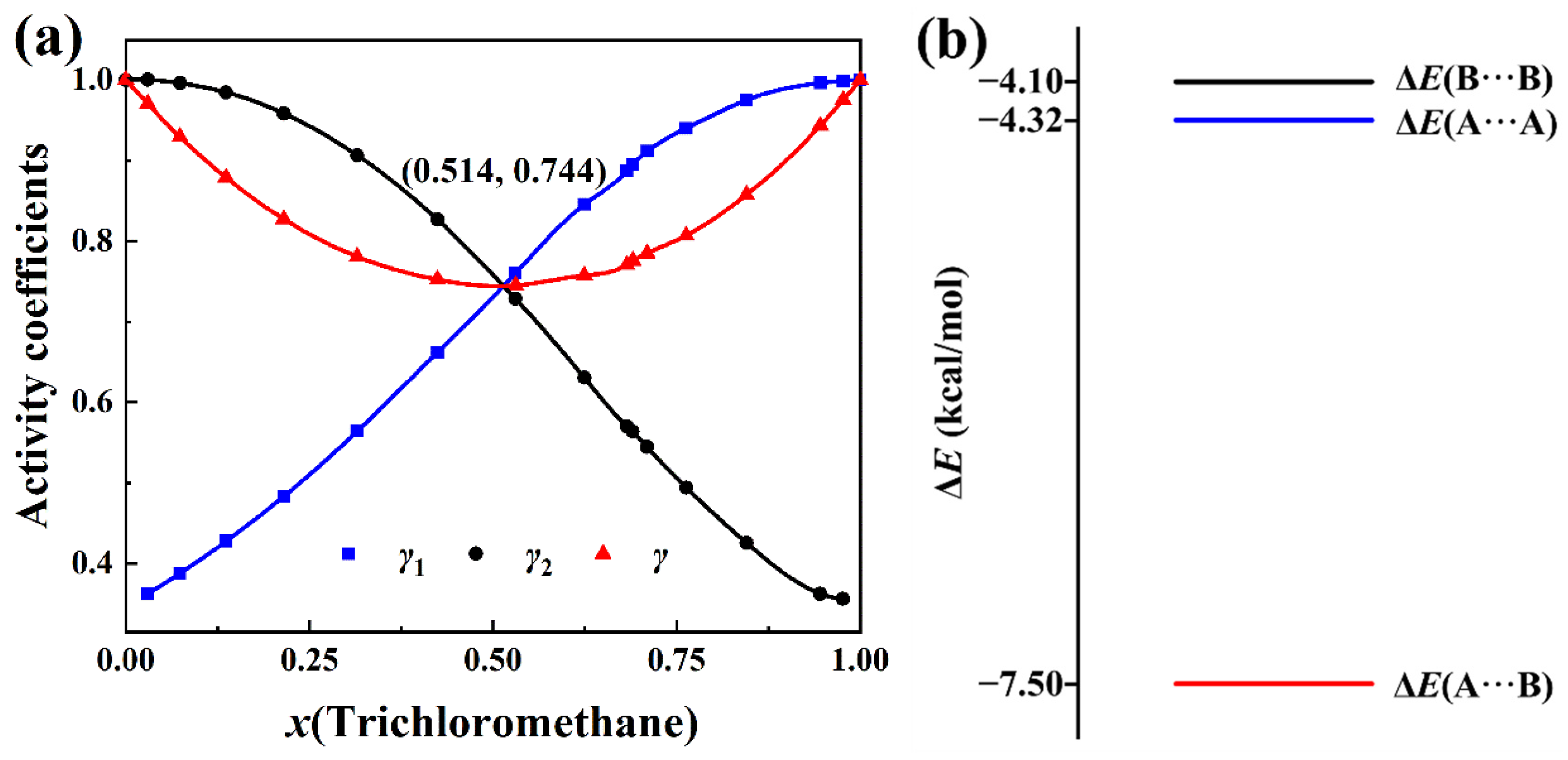 Molecules 30 01681 g003
