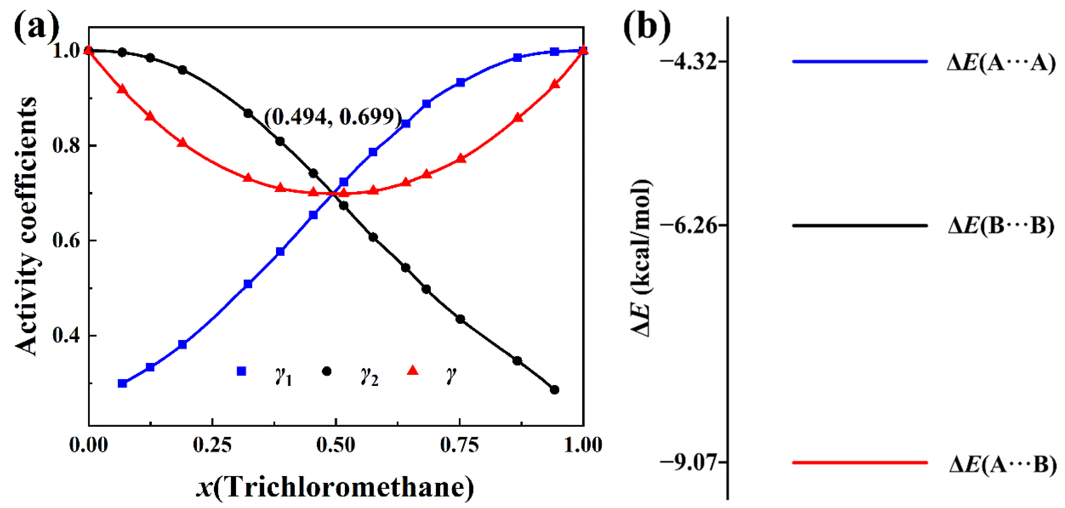 Molecules 30 01681 g004