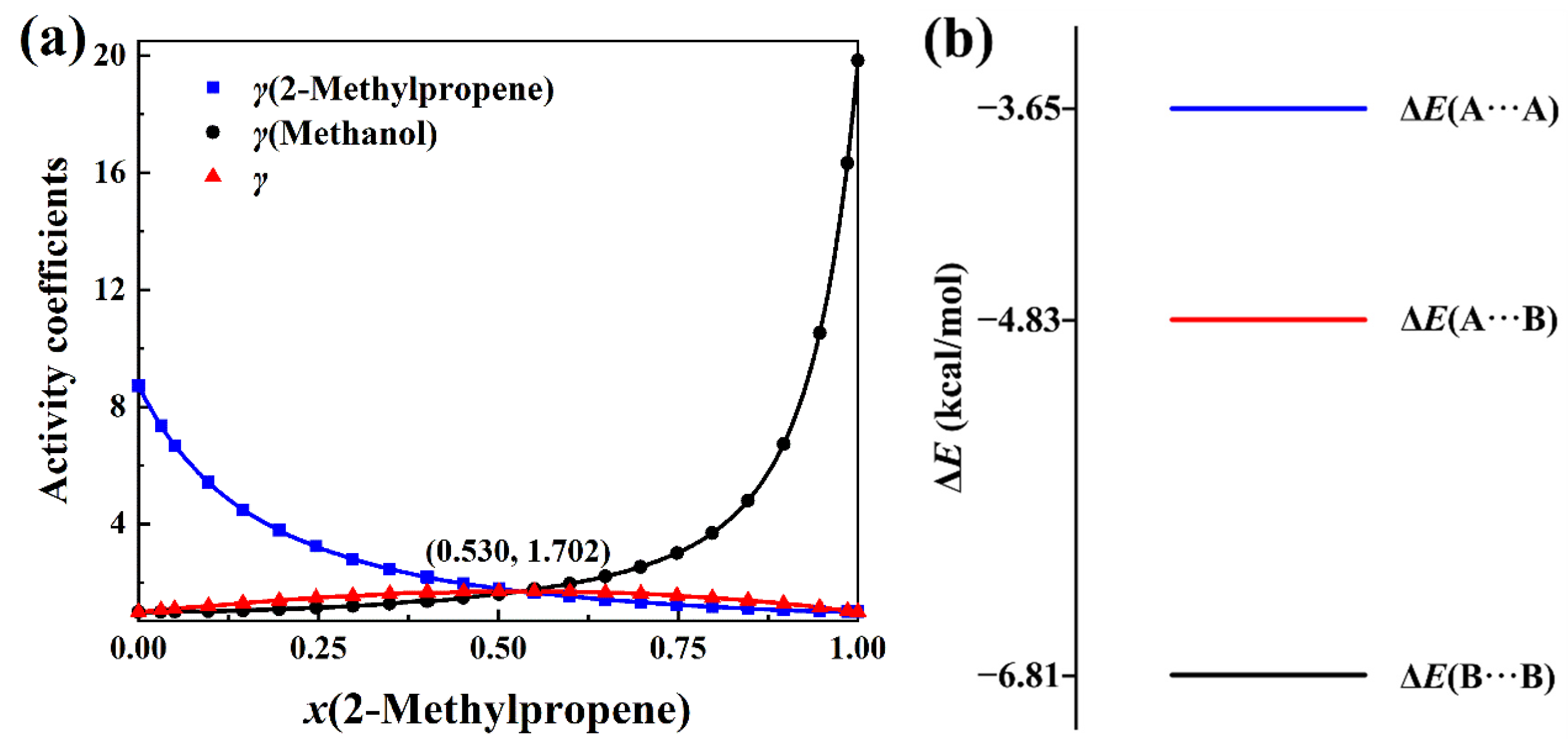 Molecules 30 01681 g007