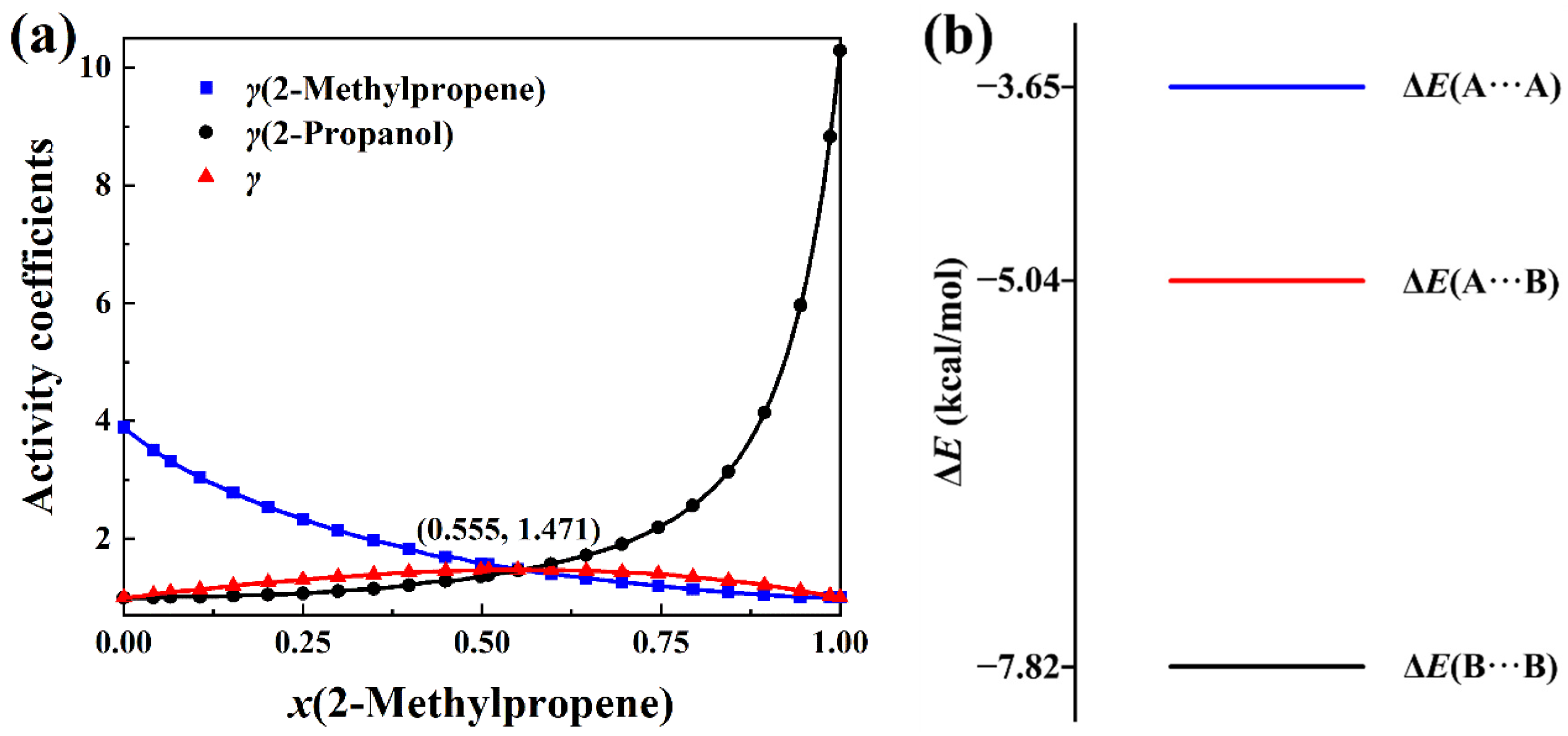 Molecules 30 01681 g009