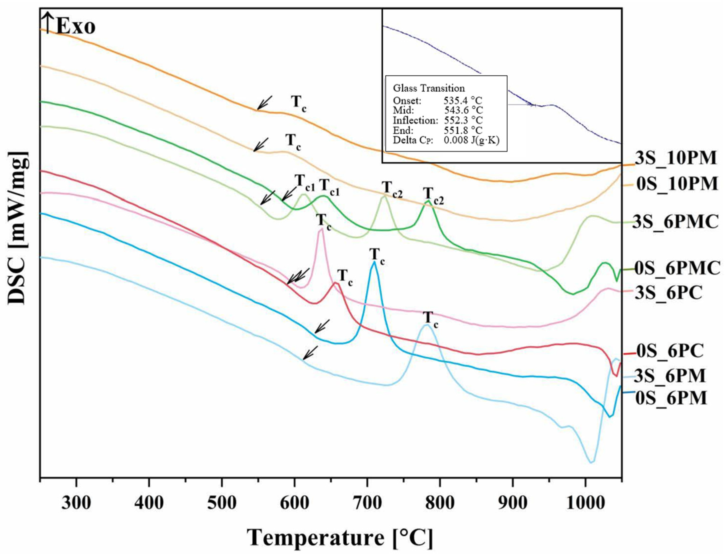 Molecules 30 01684 g002 Molecules 30 01684 g002
