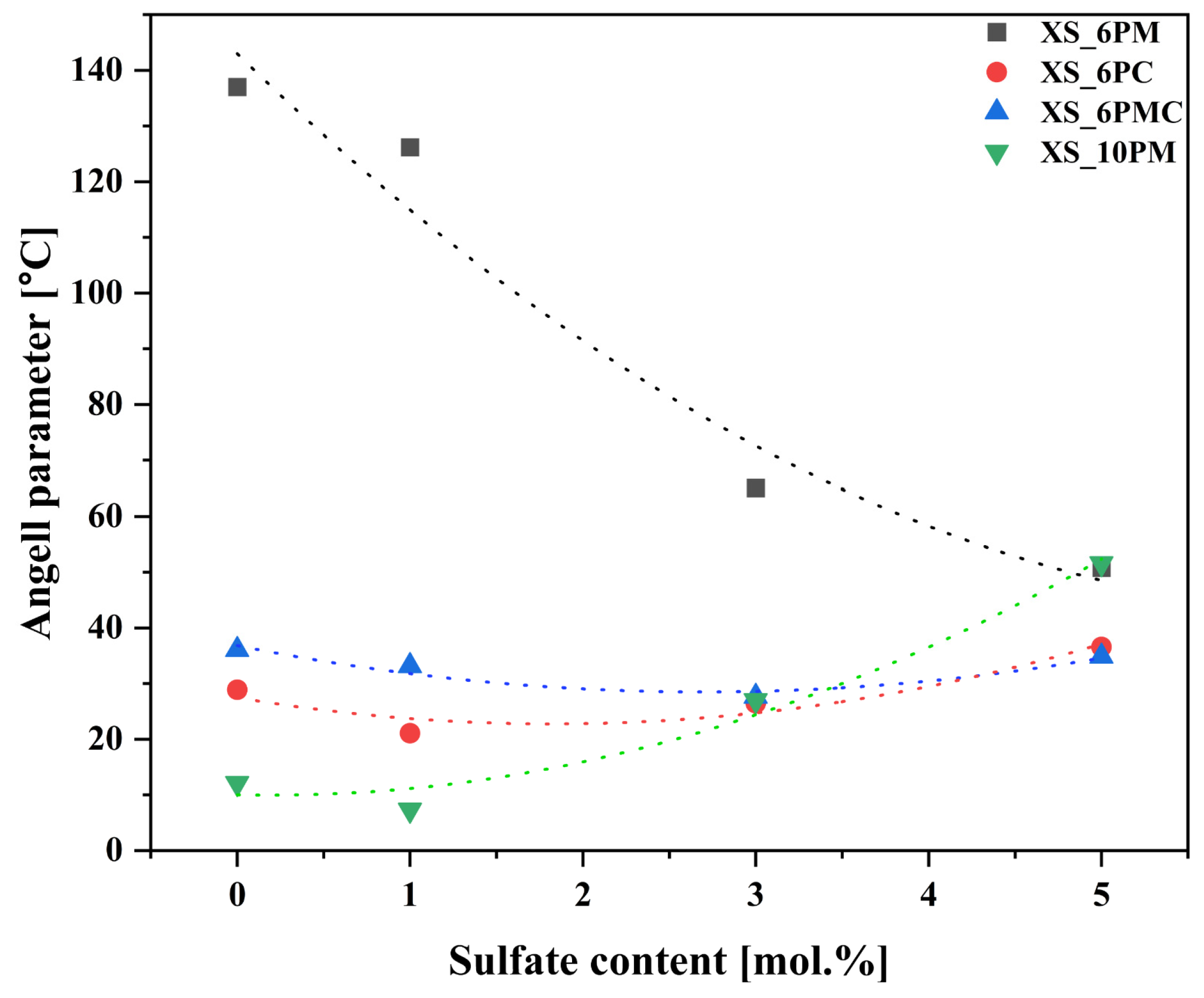 Molecules 30 01684 g003 Molecules 30 01684 g003