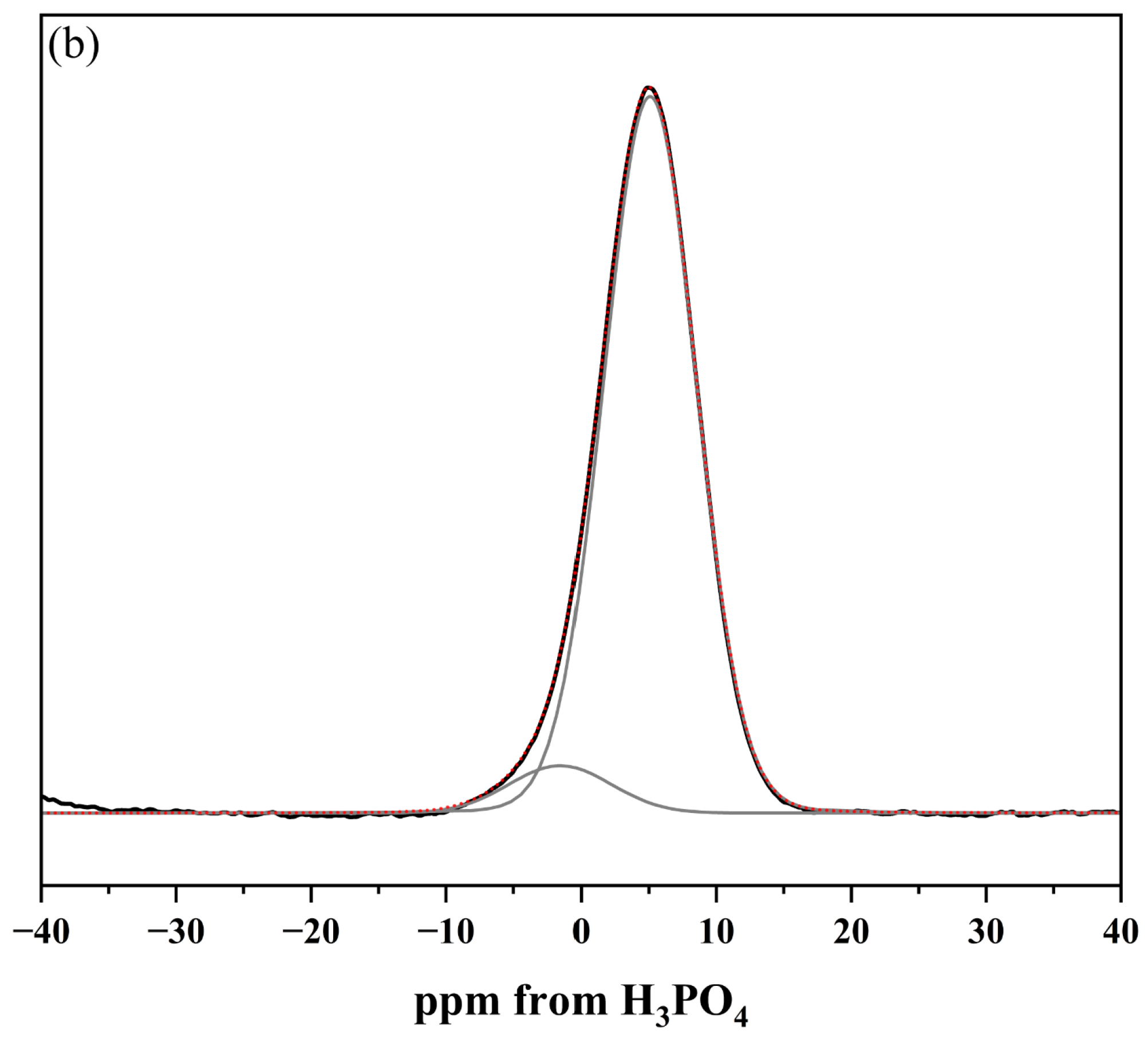 Molecules 30 01684 g005b Molecules 30 01684 g005b