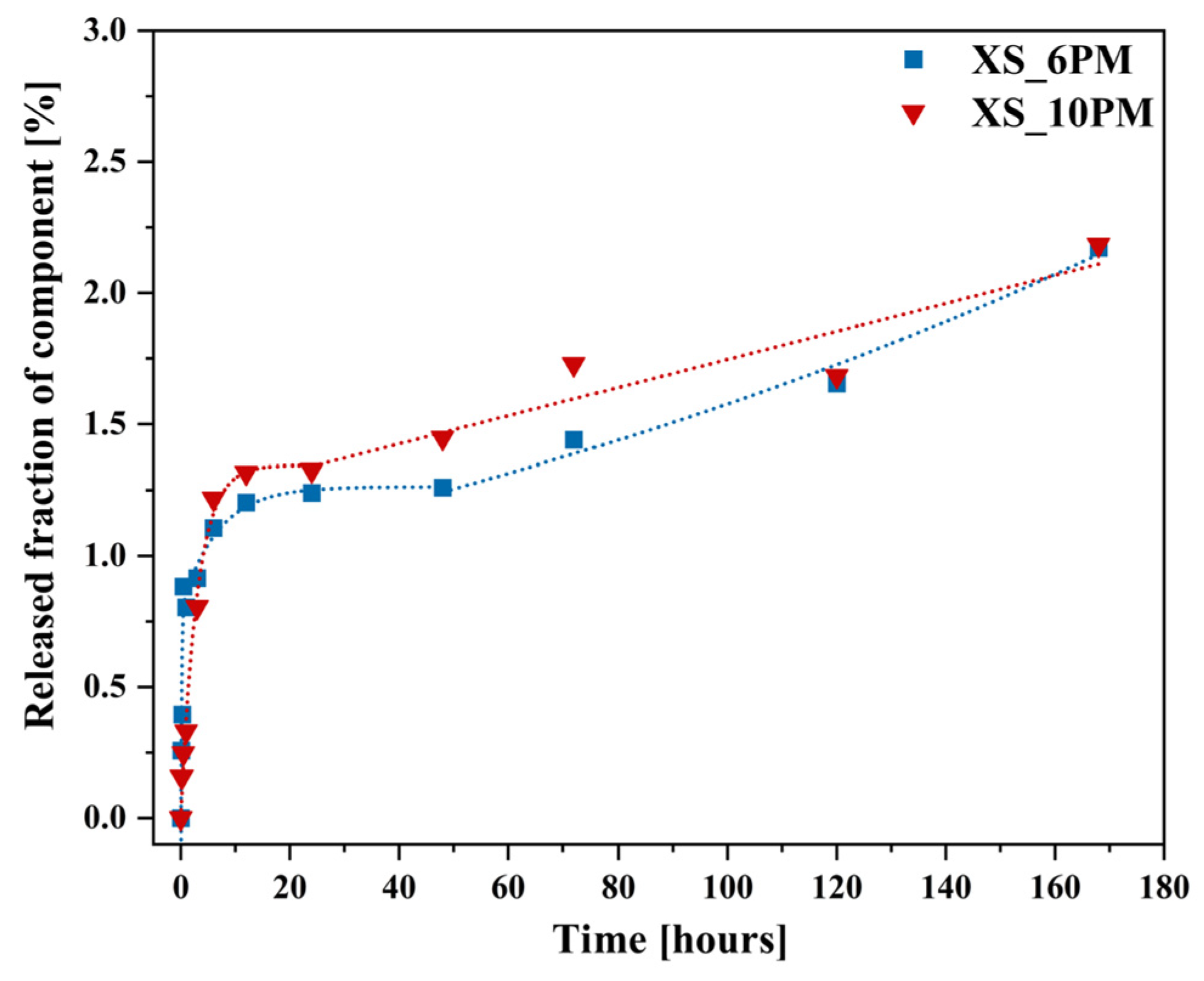 Molecules 30 01684 g013 Molecules 30 01684 g013