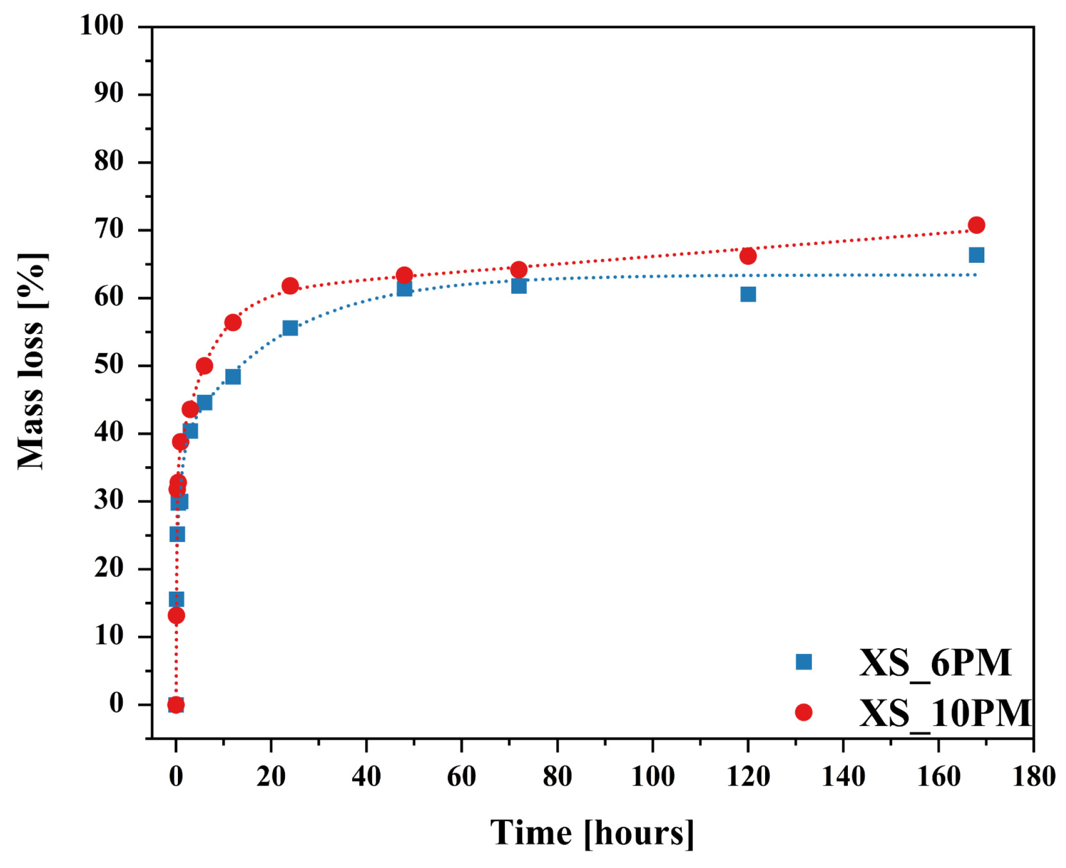 Molecules 30 01684 g014 Molecules 30 01684 g014
