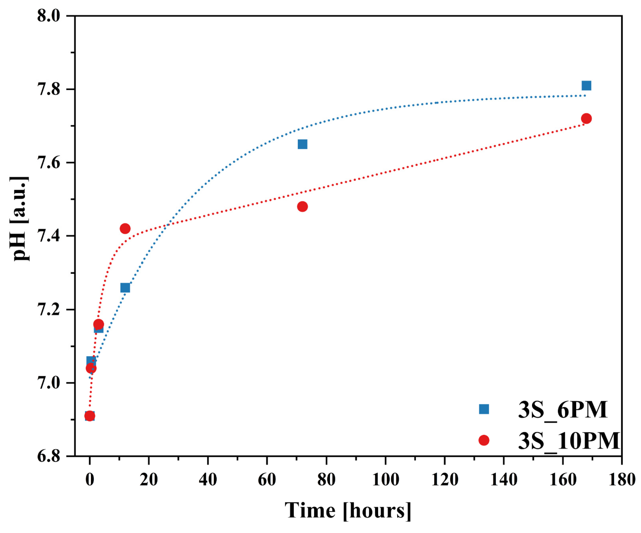 Molecules 30 01684 g017 Molecules 30 01684 g017
