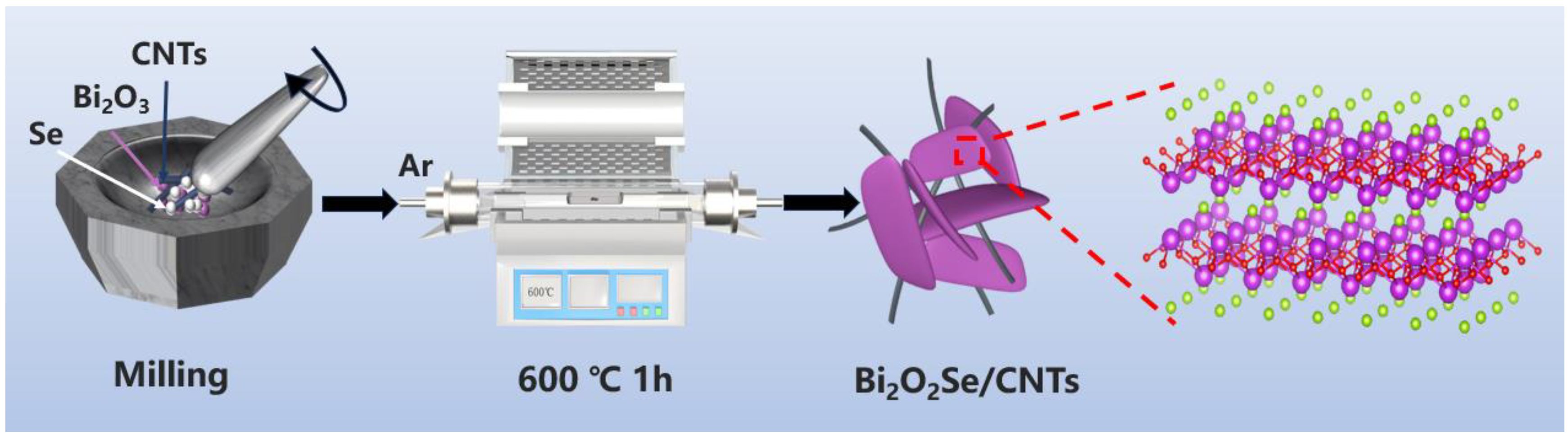 Molecules 30 01685 g001