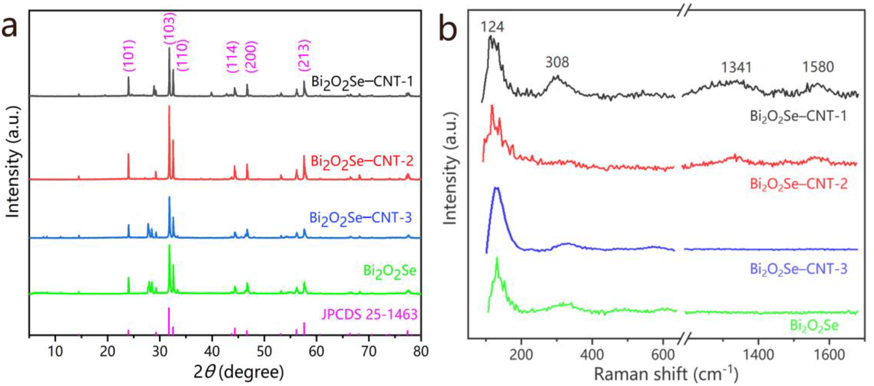 Molecules 30 01685 g002