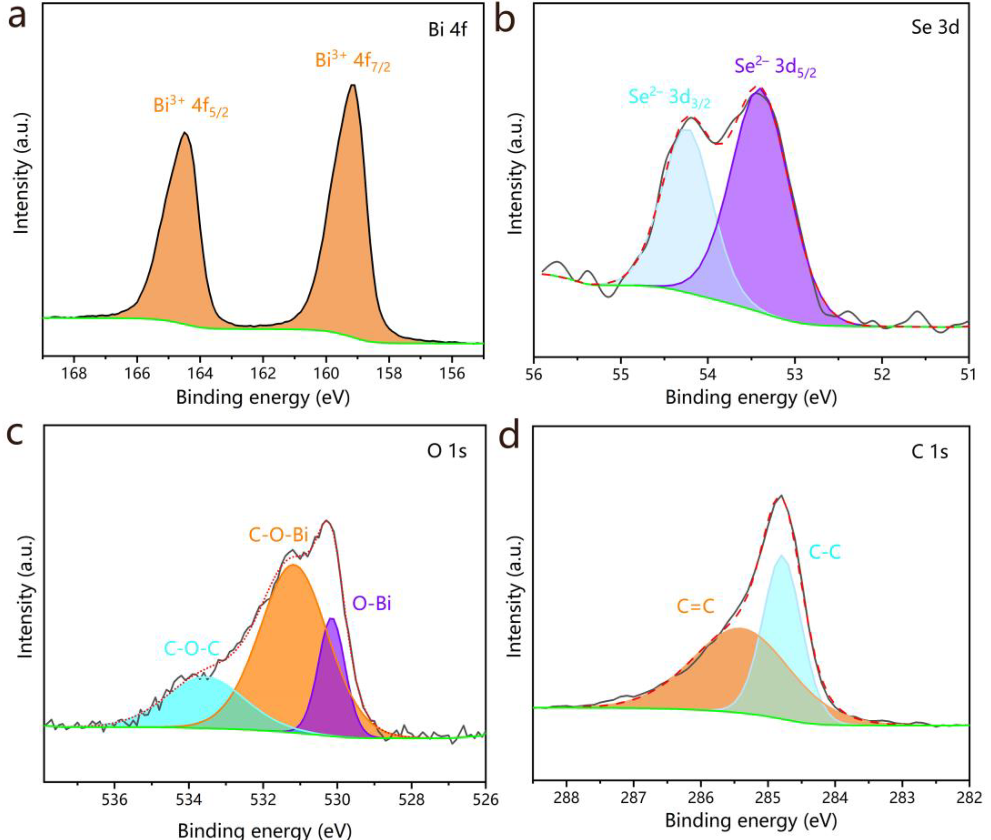 Molecules 30 01685 g004