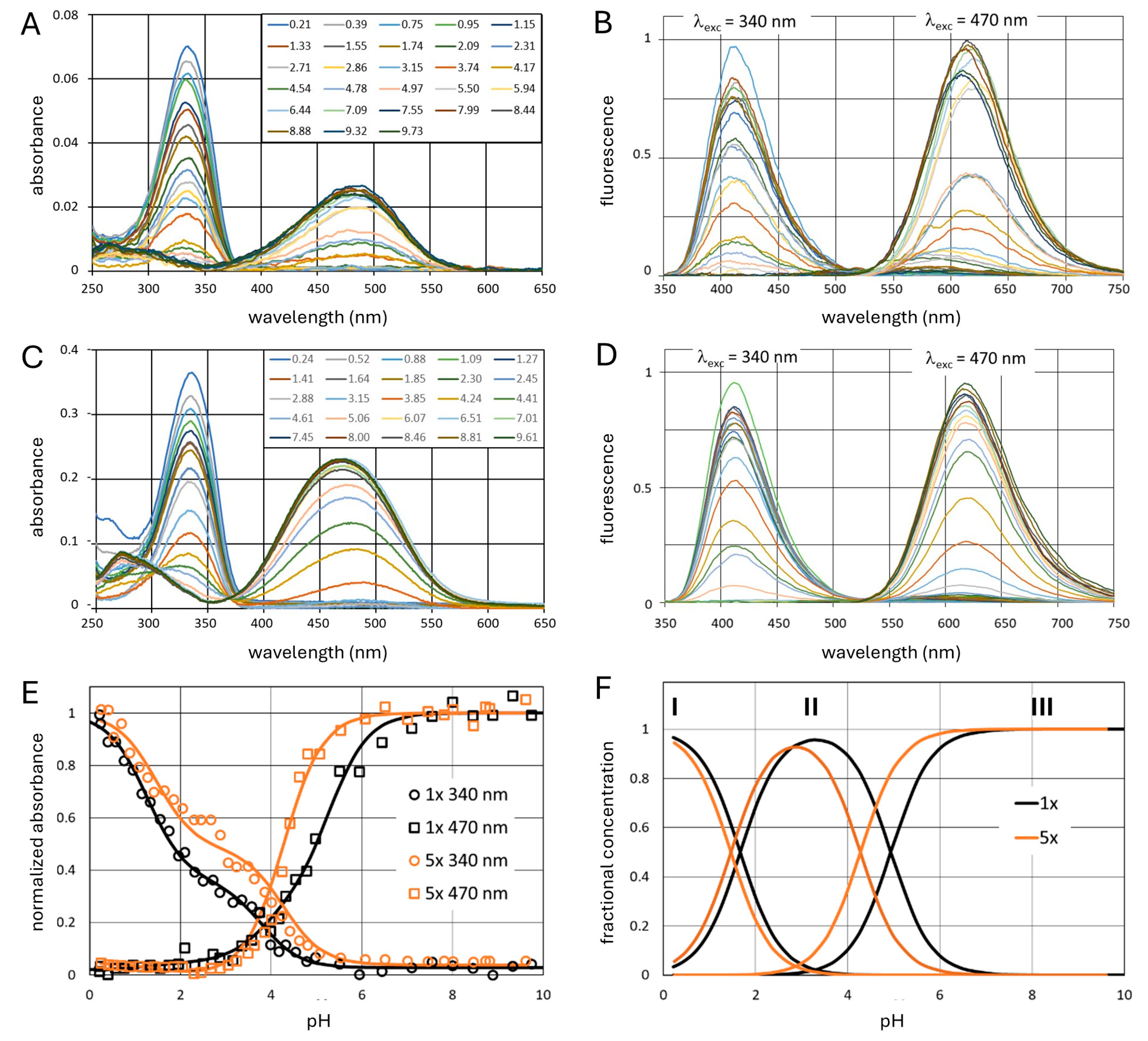 Molecules 30 01691 g001