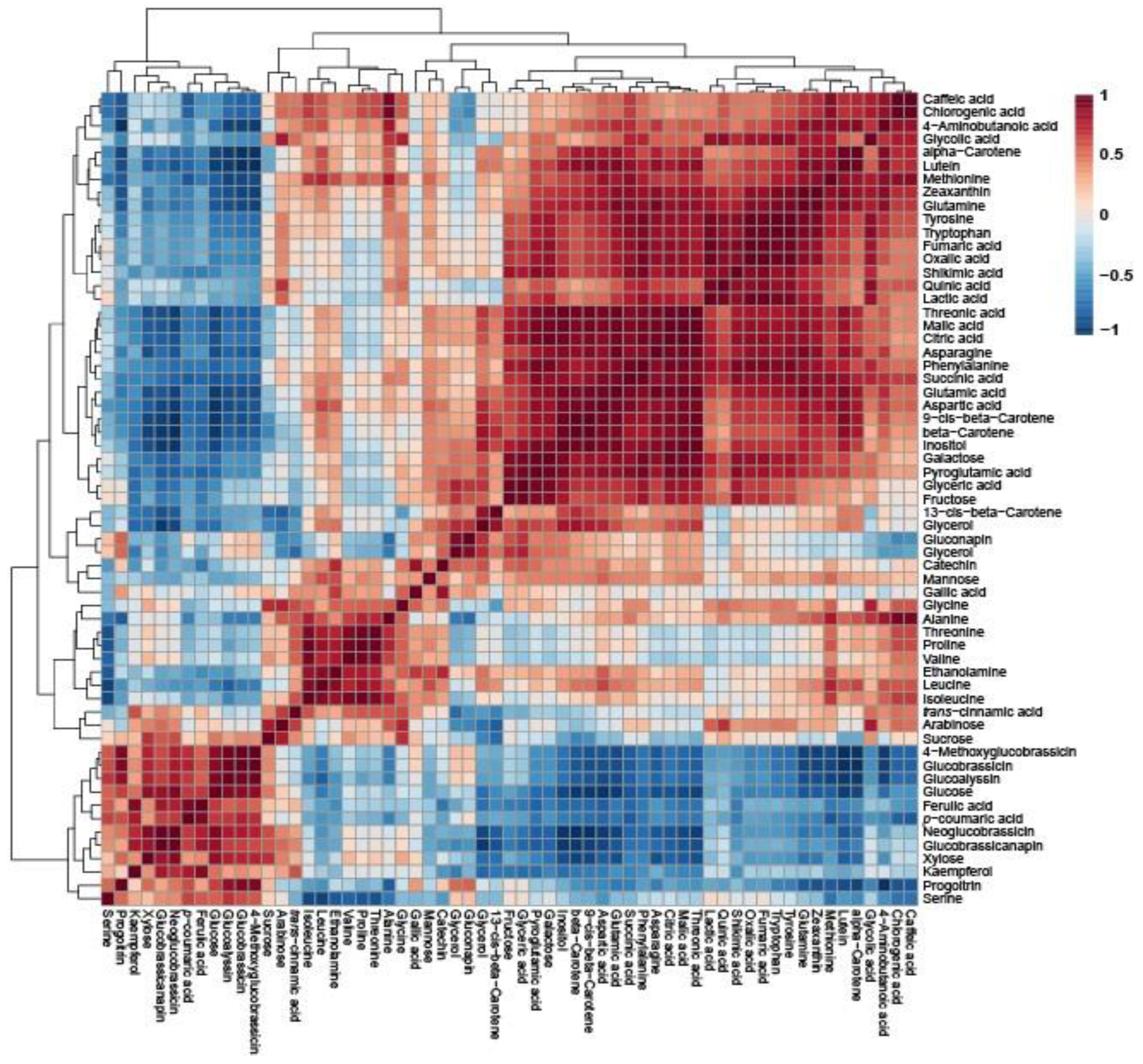 Molecules 30 01693 g003