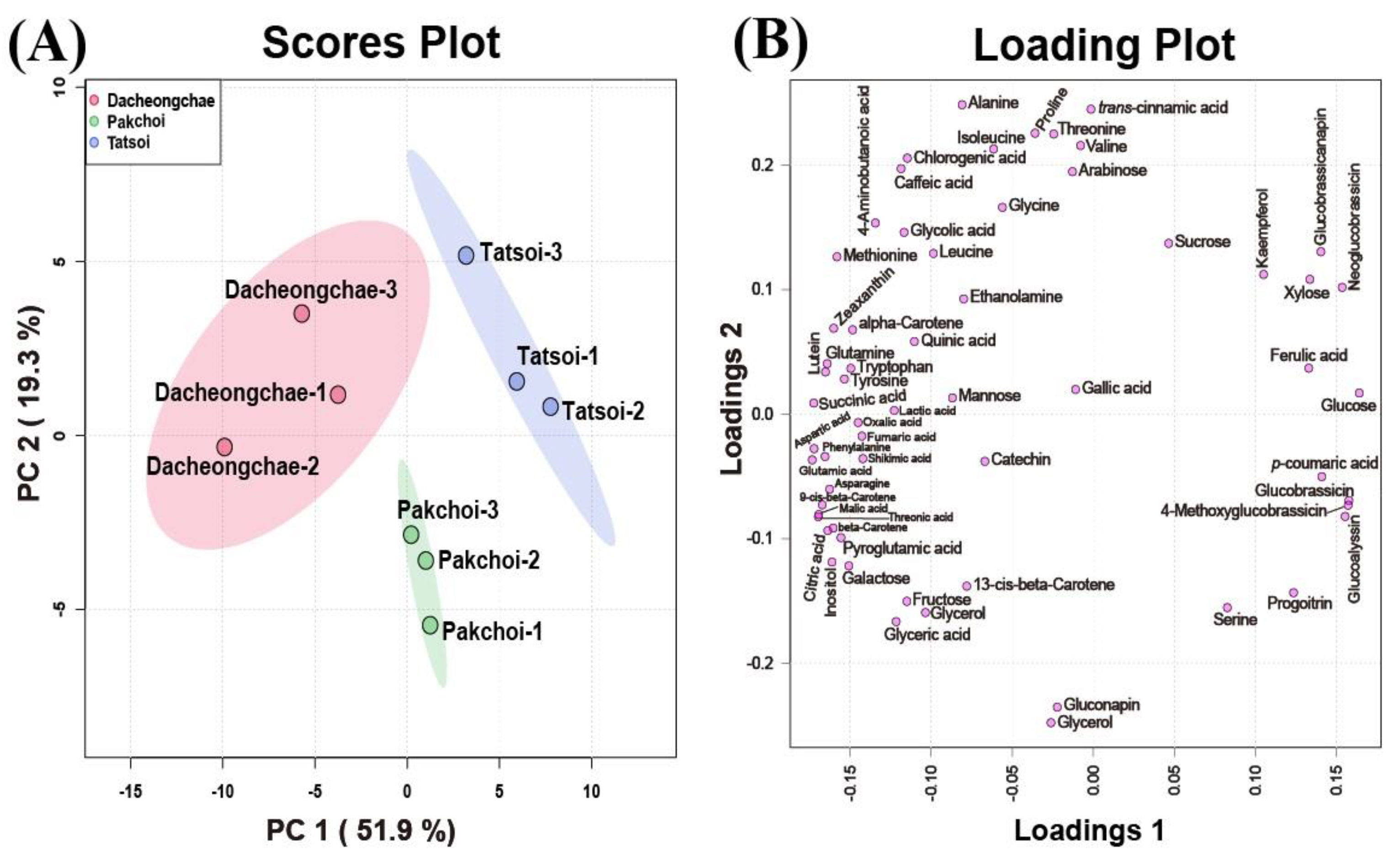 Molecules 30 01693 g004a