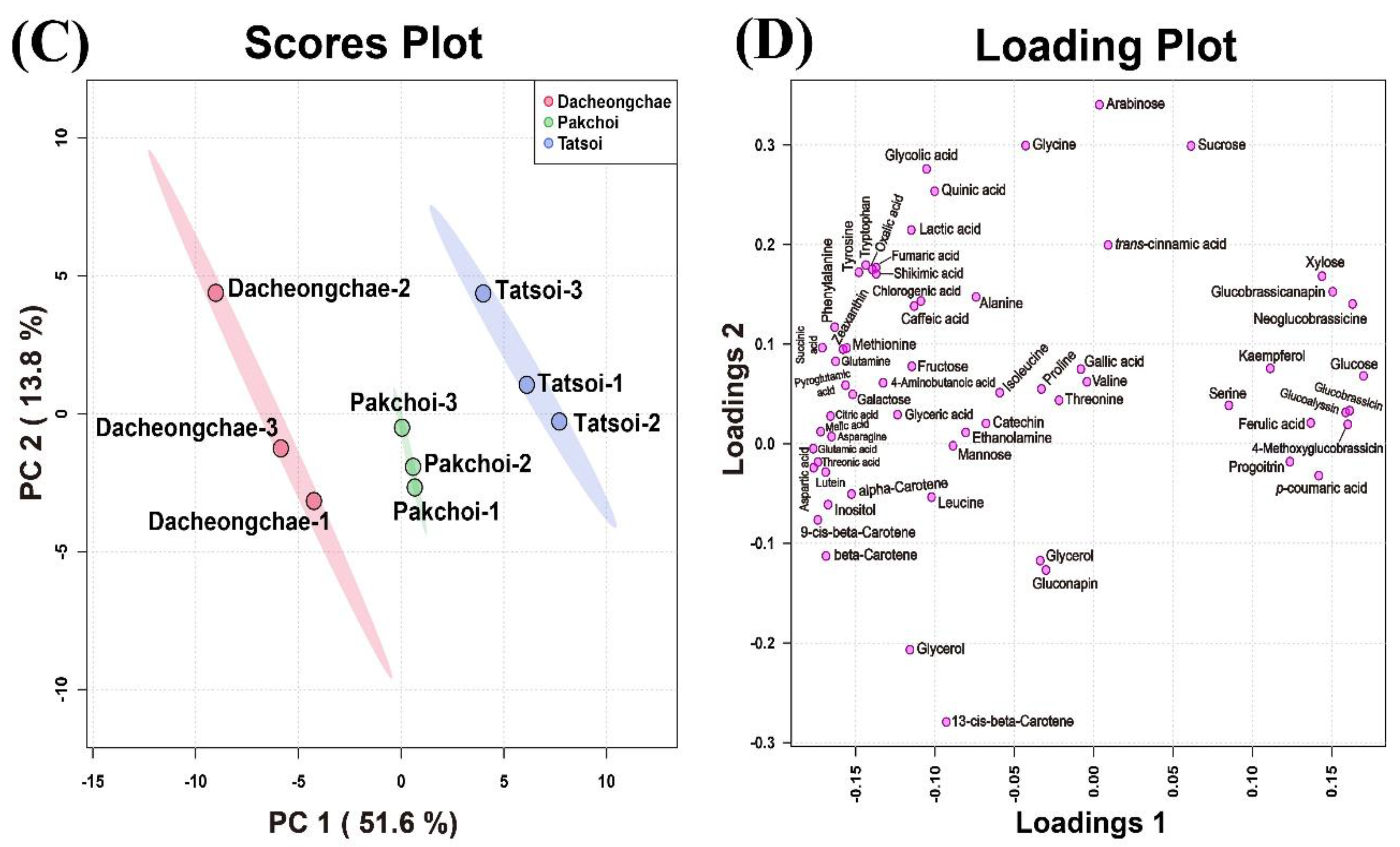Molecules 30 01693 g004b