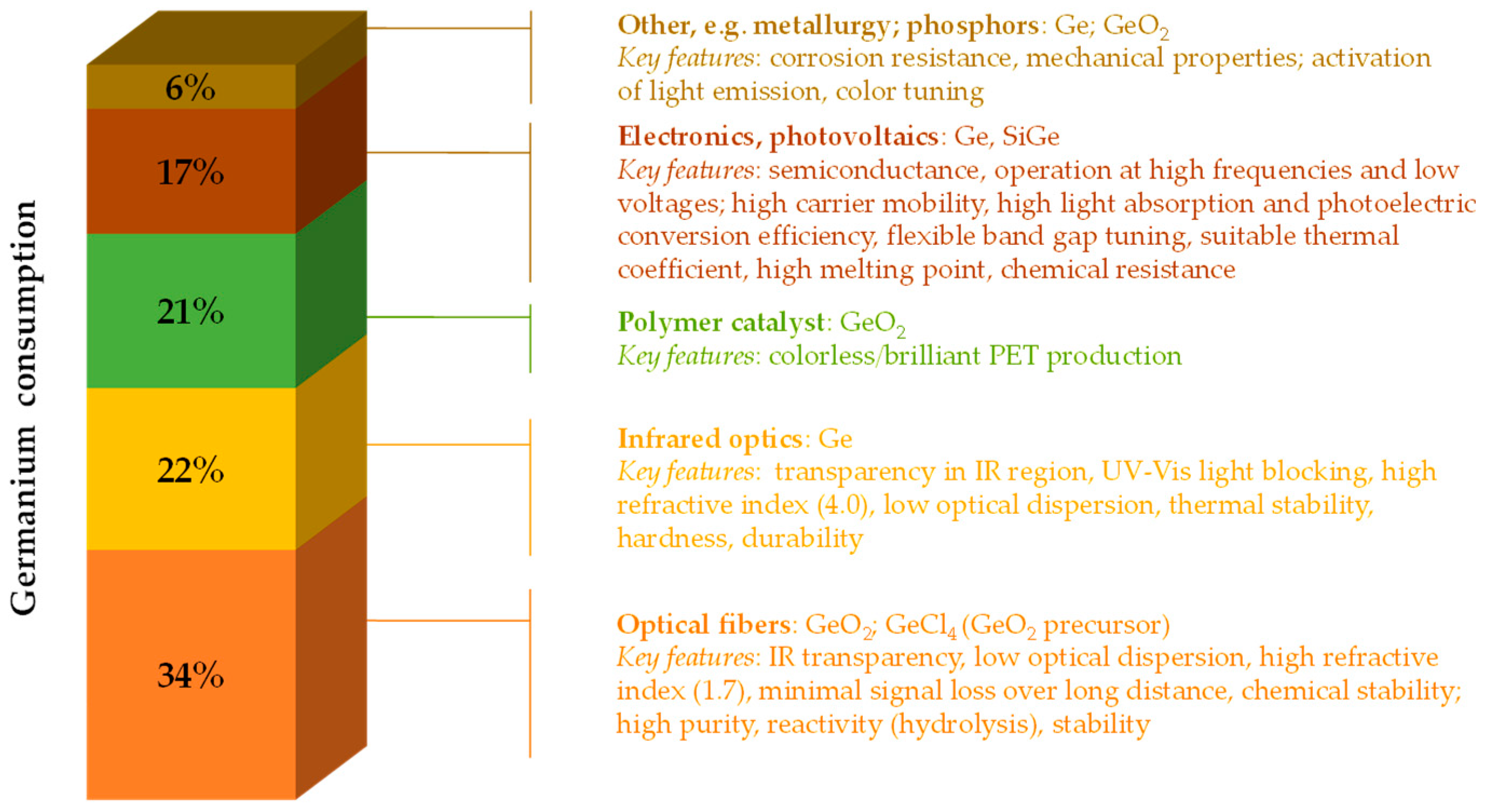 Molecules 30 01695 g001