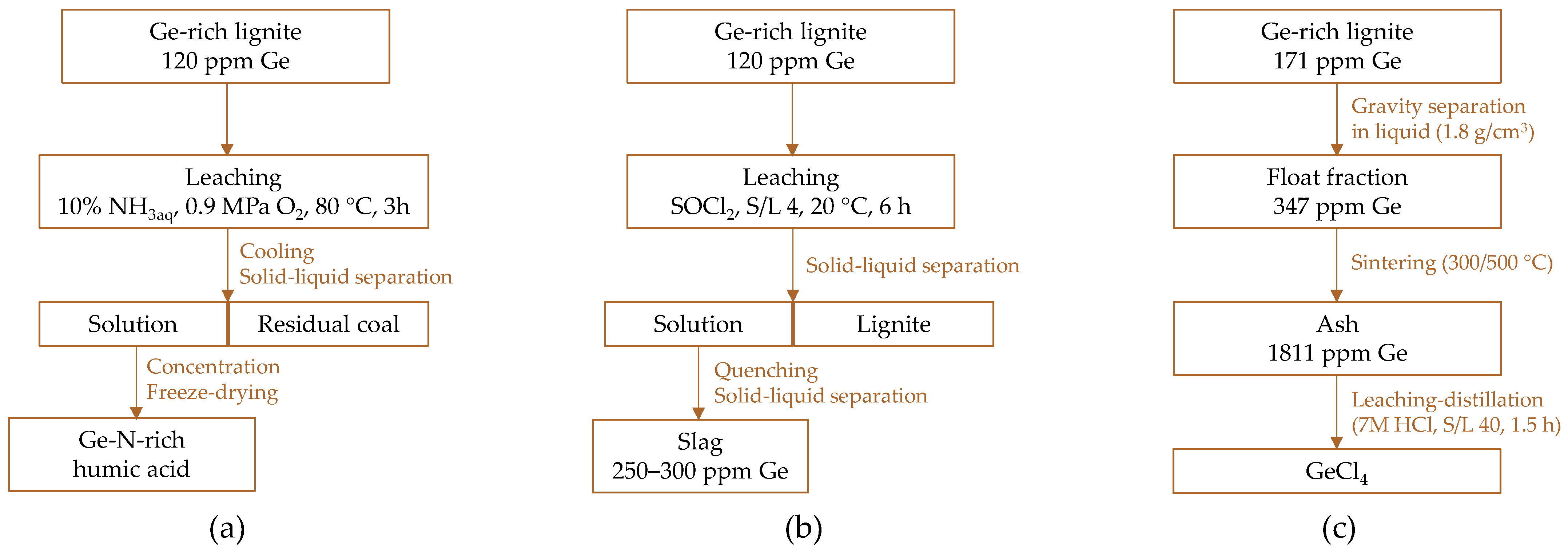 Molecules 30 01695 g002