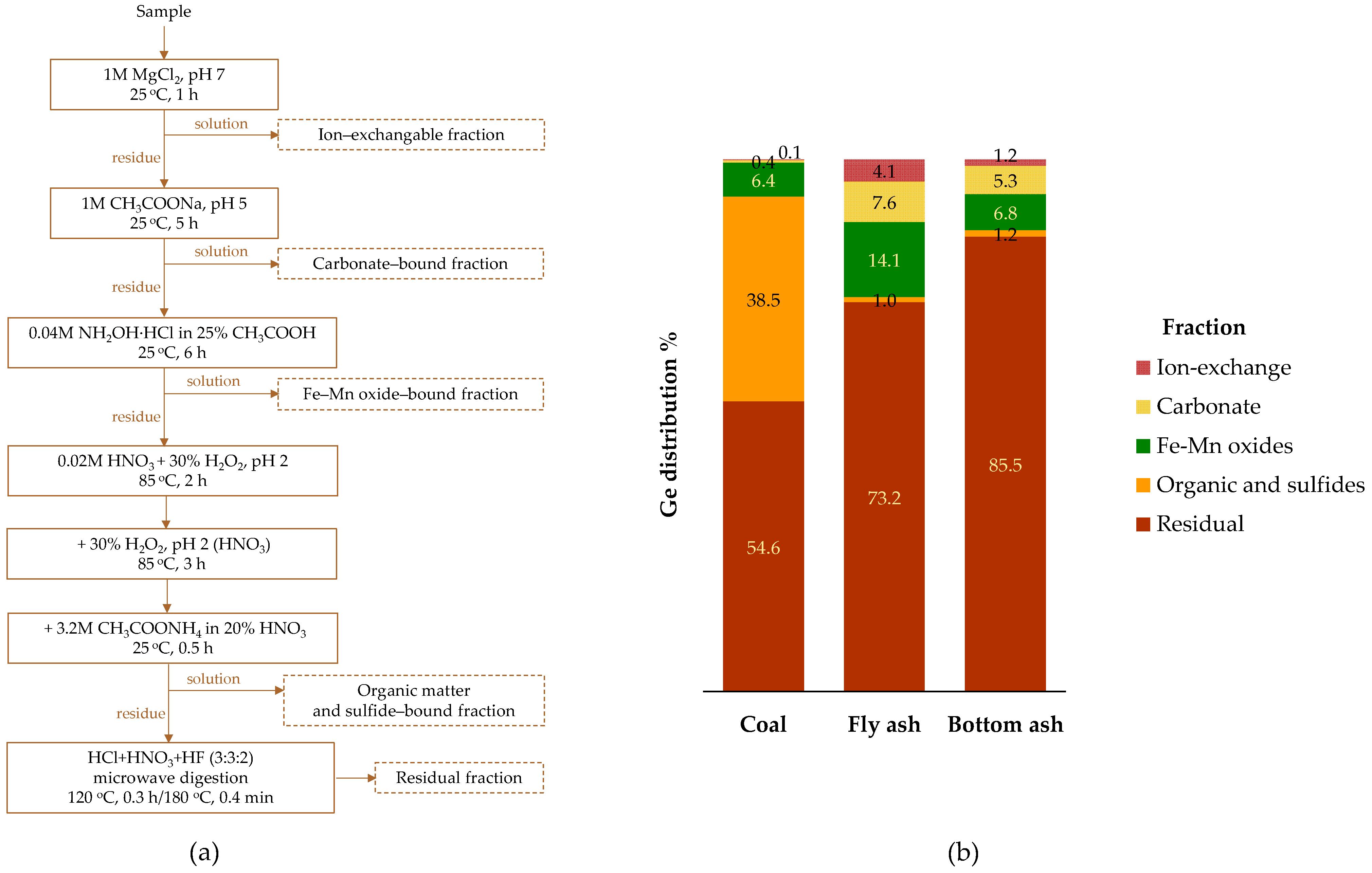 Molecules 30 01695 g003