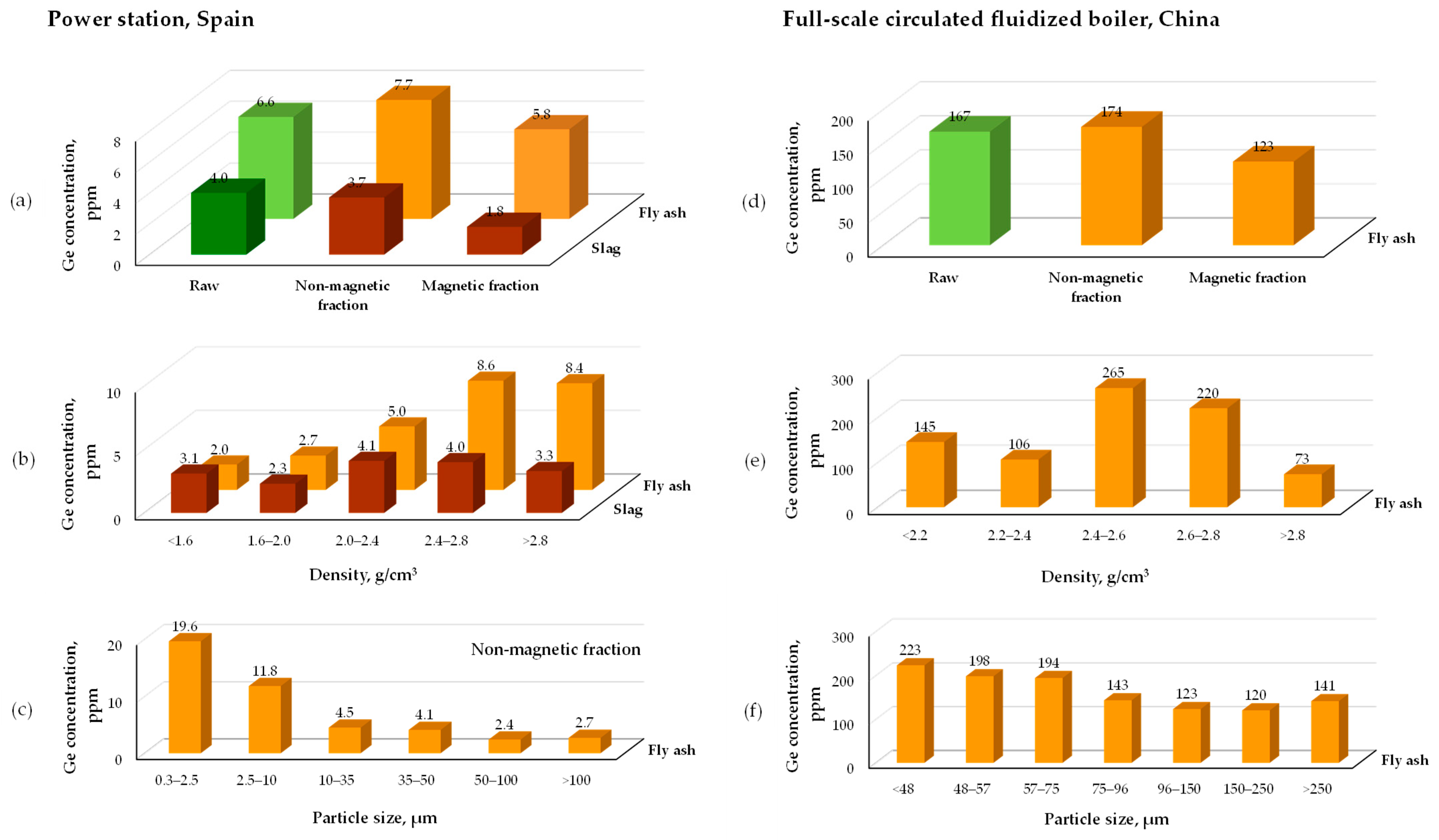 Molecules 30 01695 g004