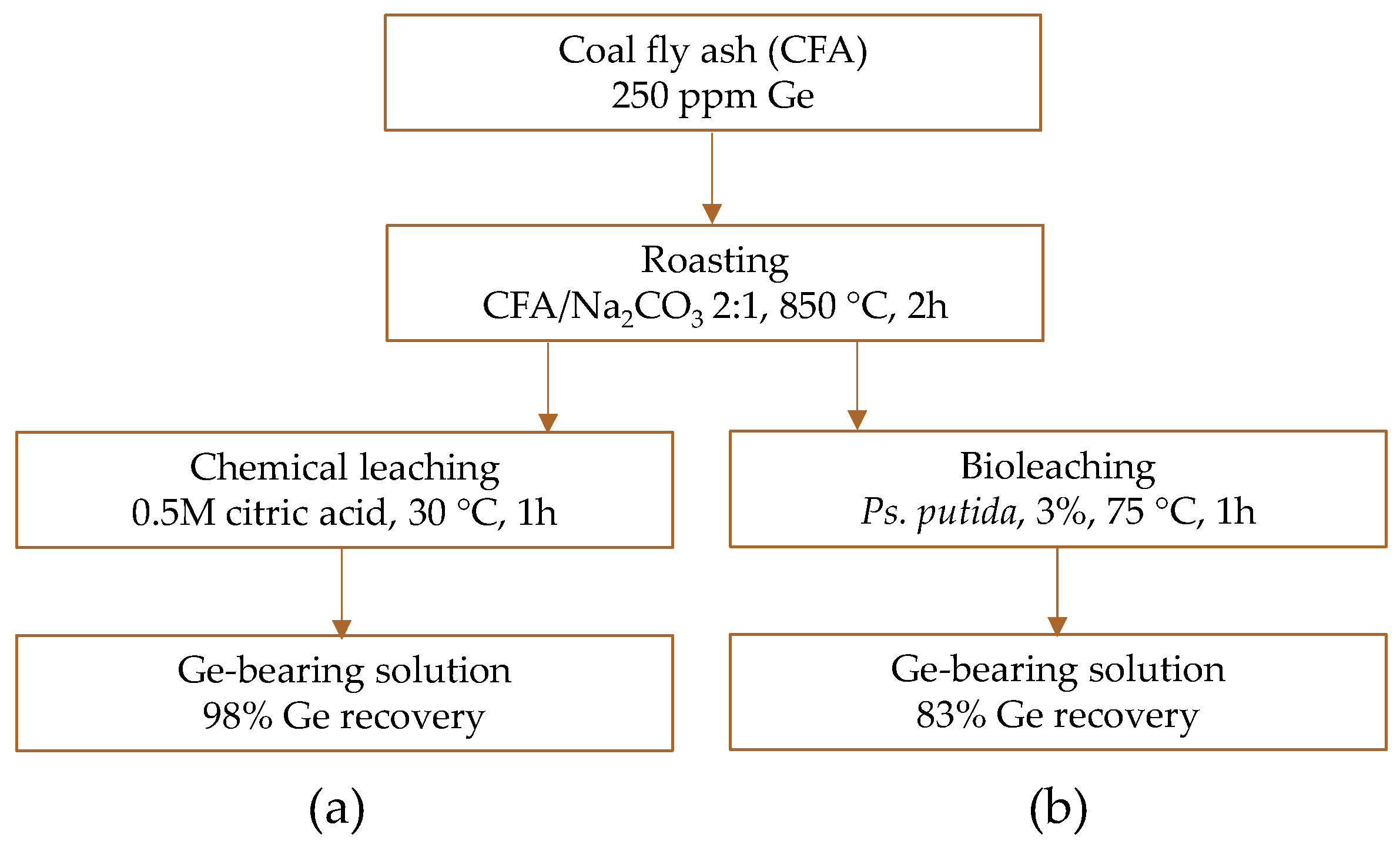 Molecules 30 01695 g007