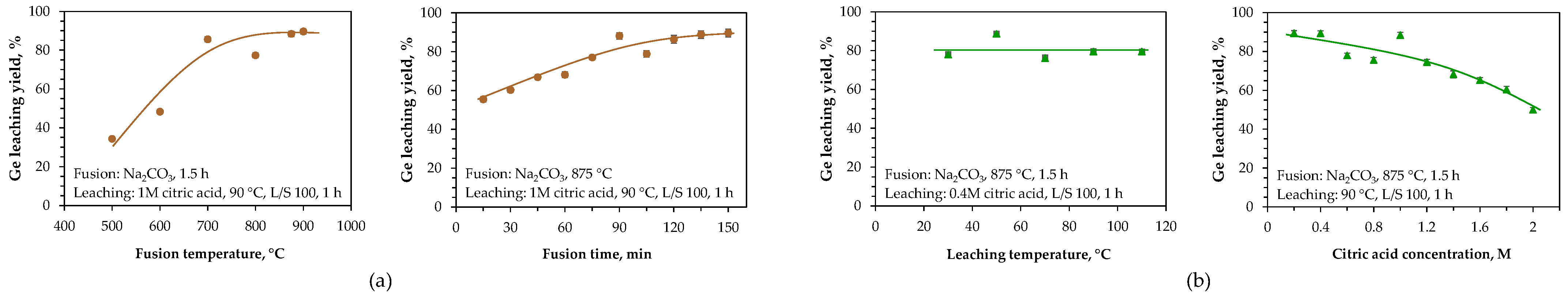 Molecules 30 01695 g008