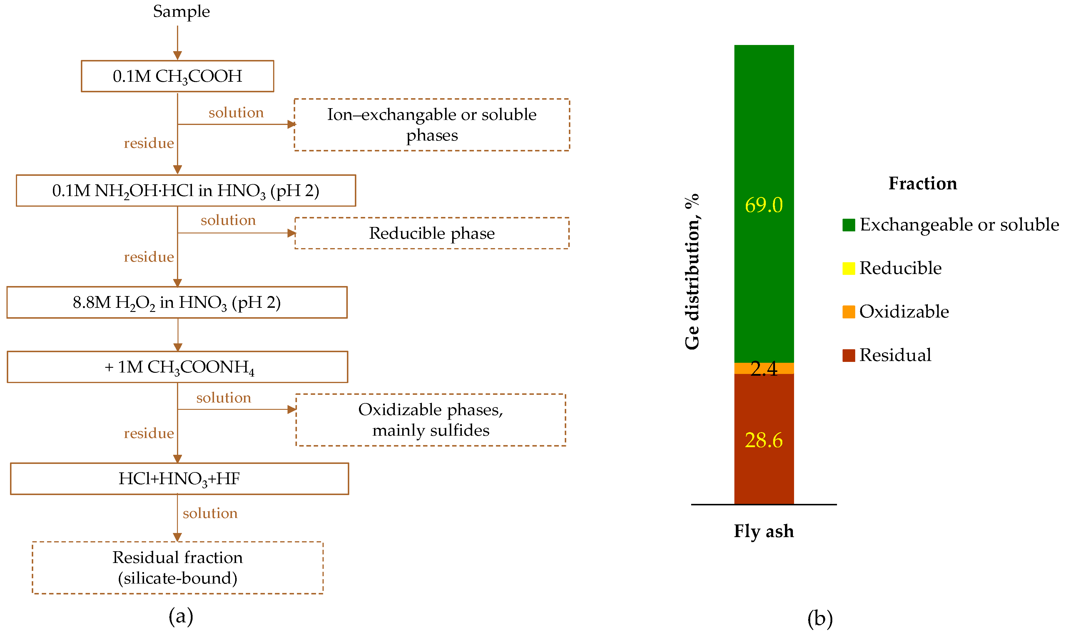 Molecules 30 01695 g012